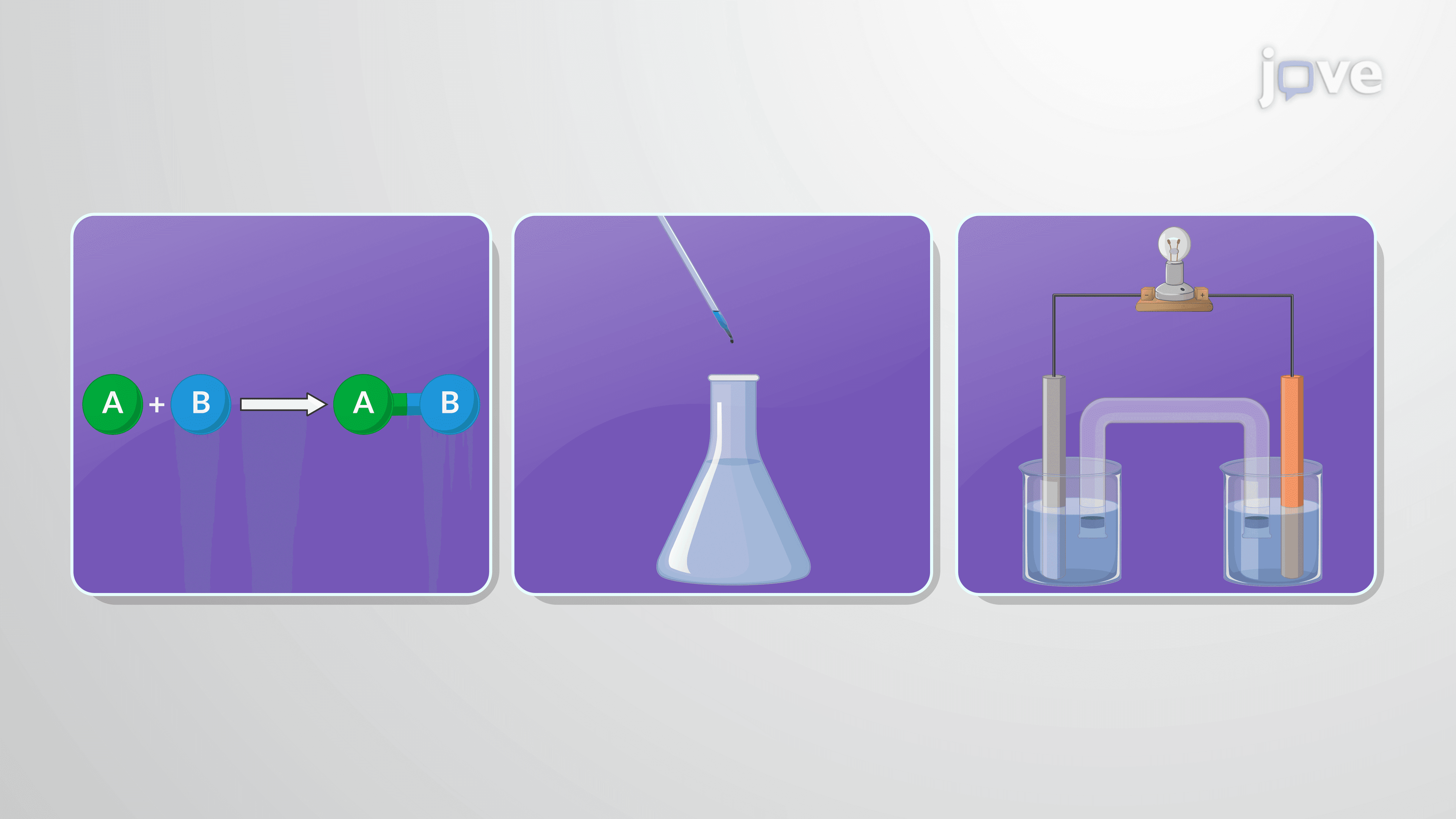 What is Physical Chemistry?