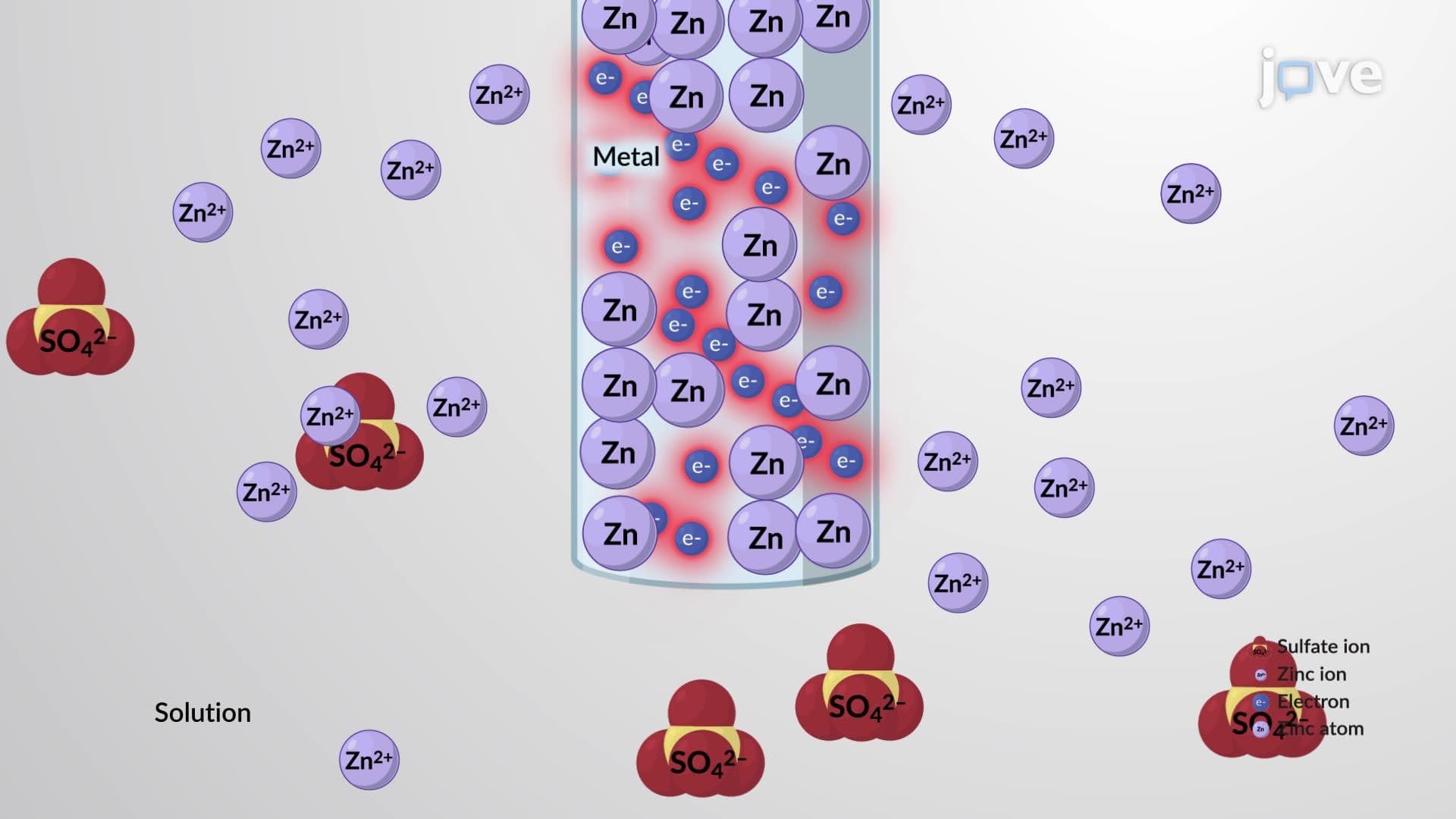 Electrochemistry II: Electrochemical Systems