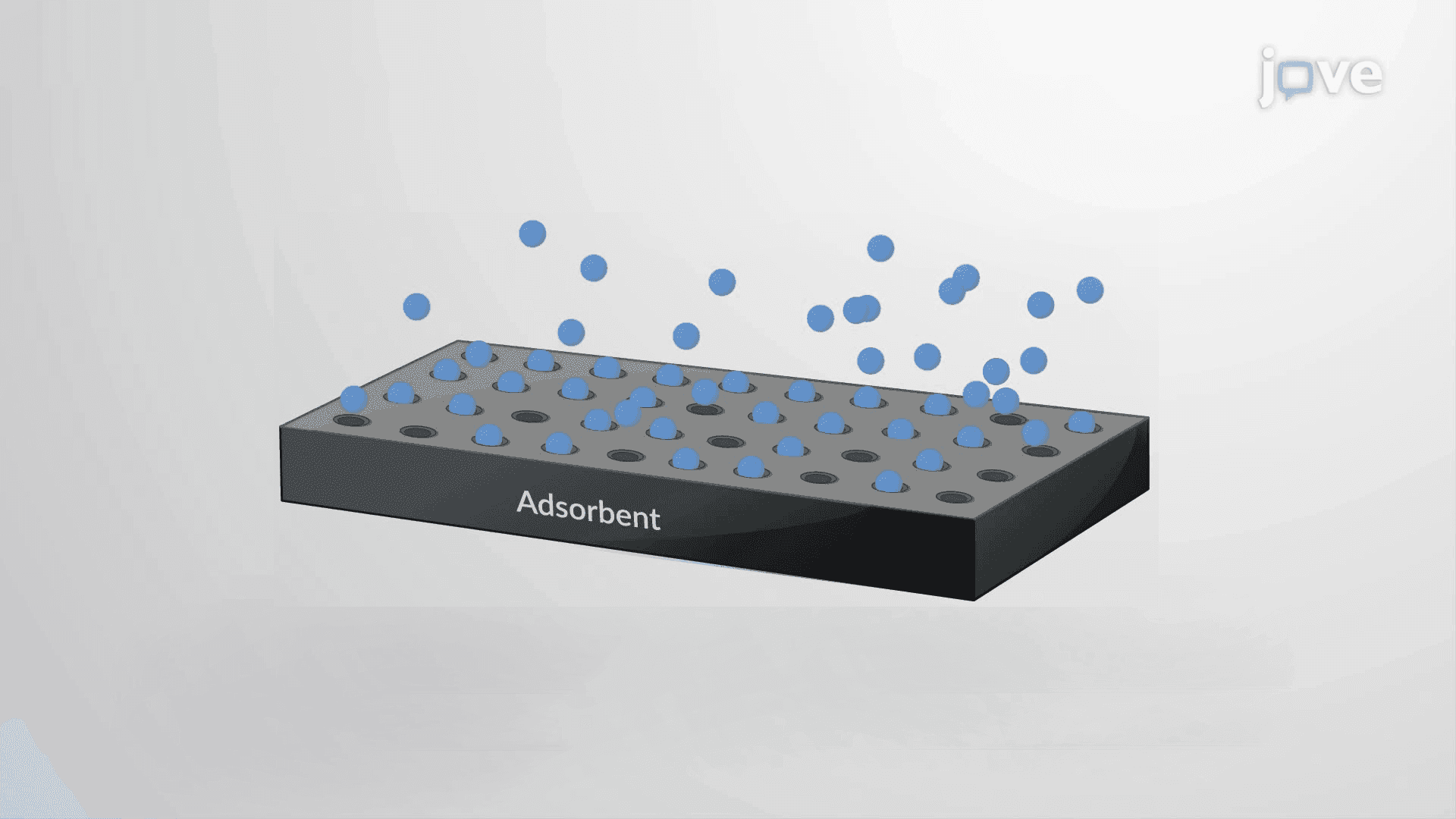 Adsorption Isotherms I