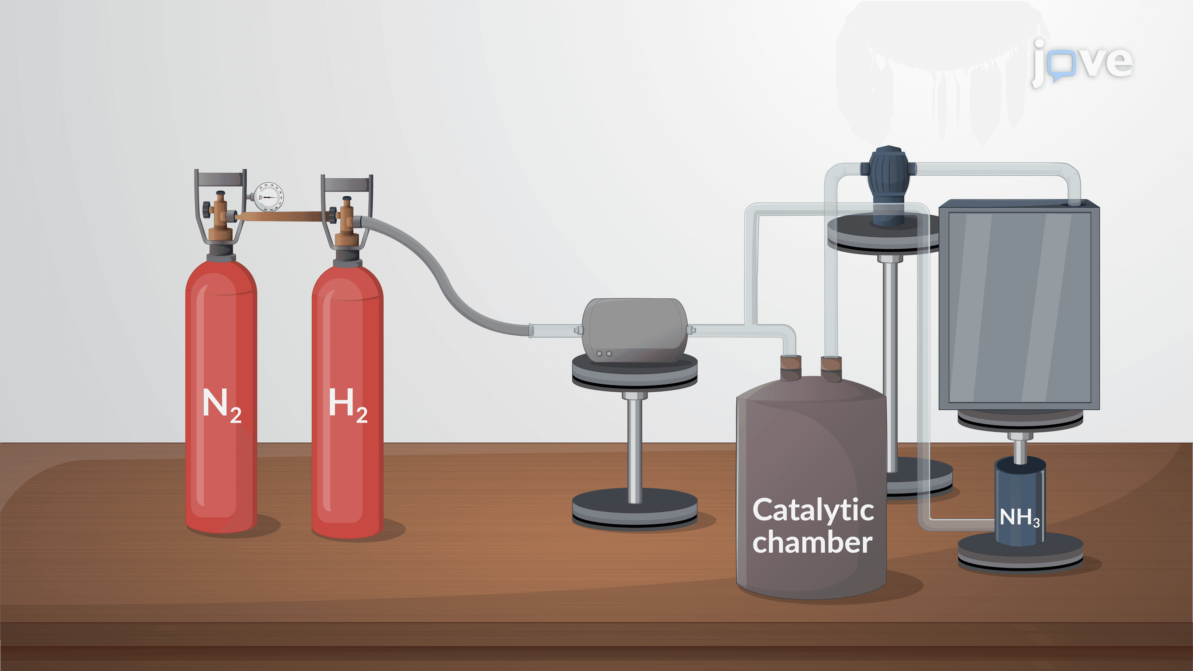 Heterogeneous Catalysis