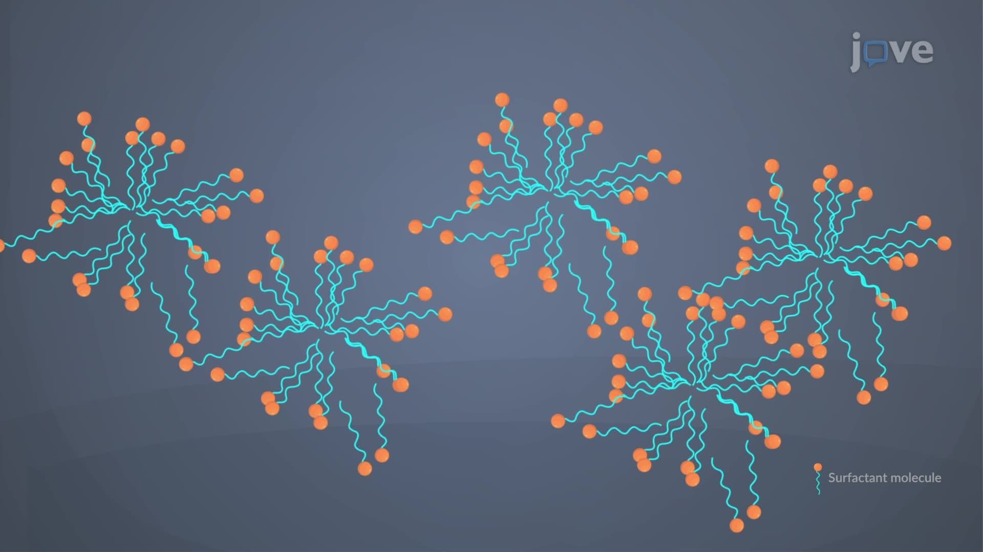 Micelles