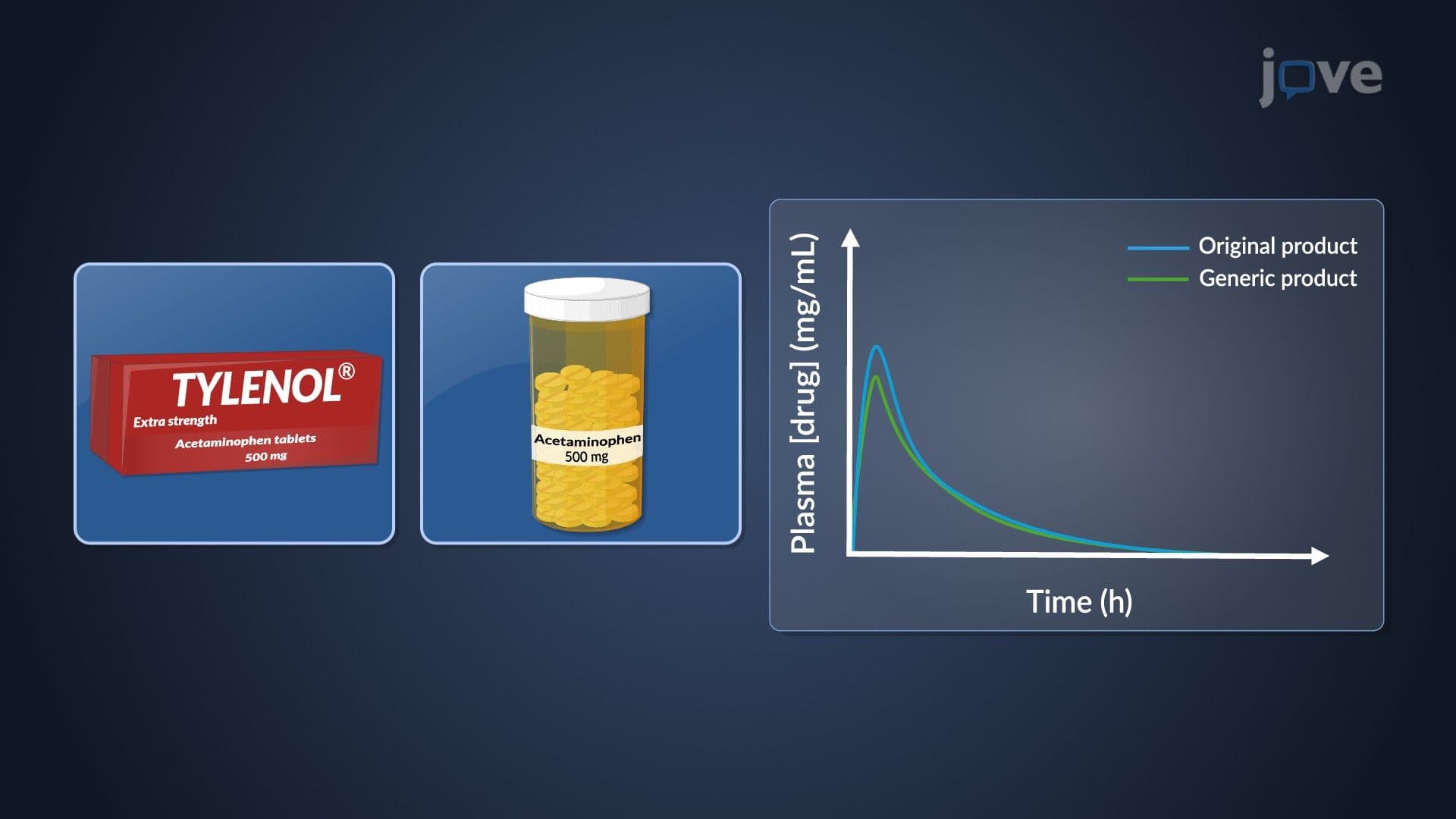 Pharmaceutical Alternatives: Excipients and Impurities-Related Therapeutic Nonequivalence