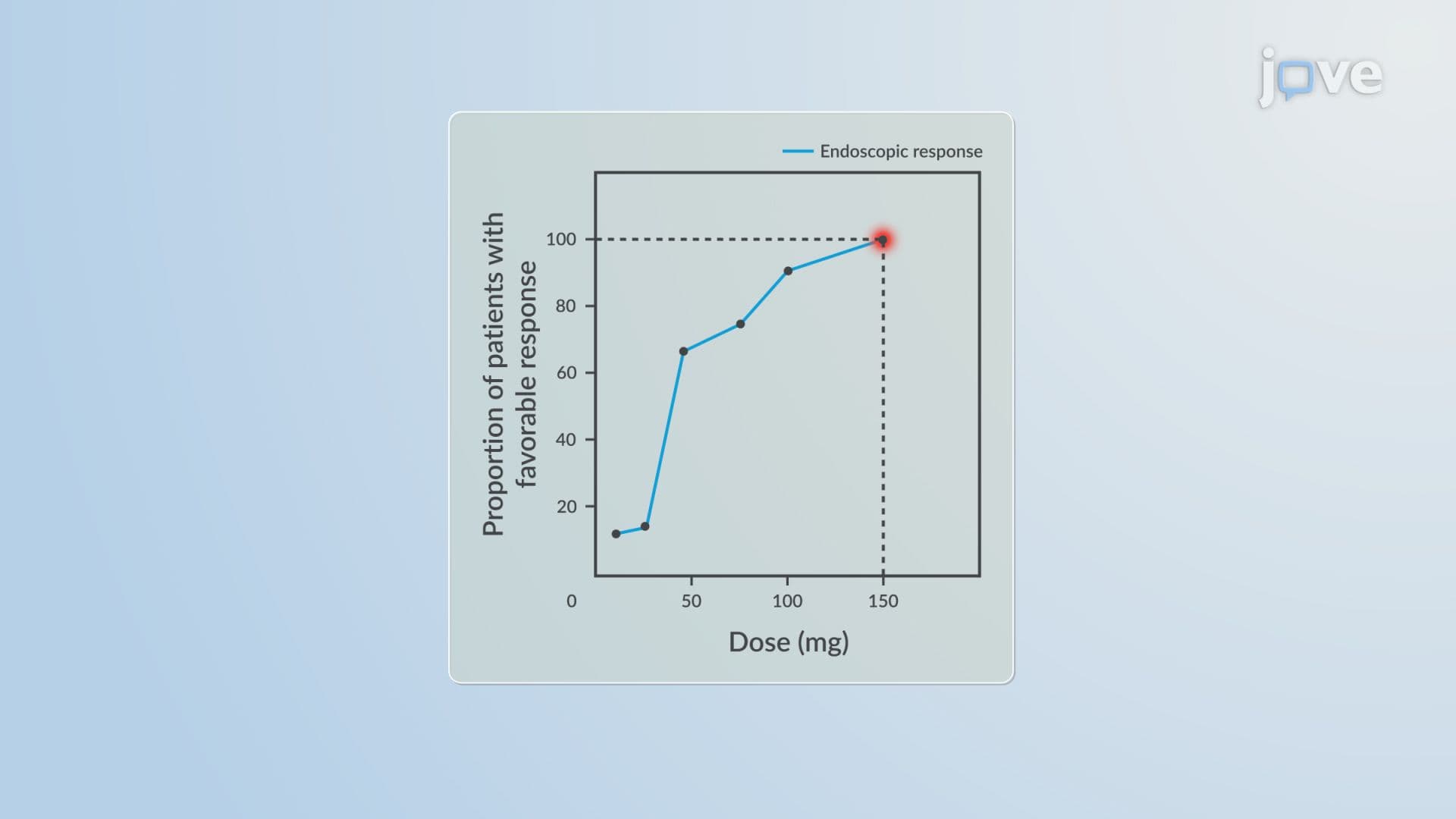 Impact of Pharmacokinetic–Pharmacodynamic Models: Regulatory Decisions