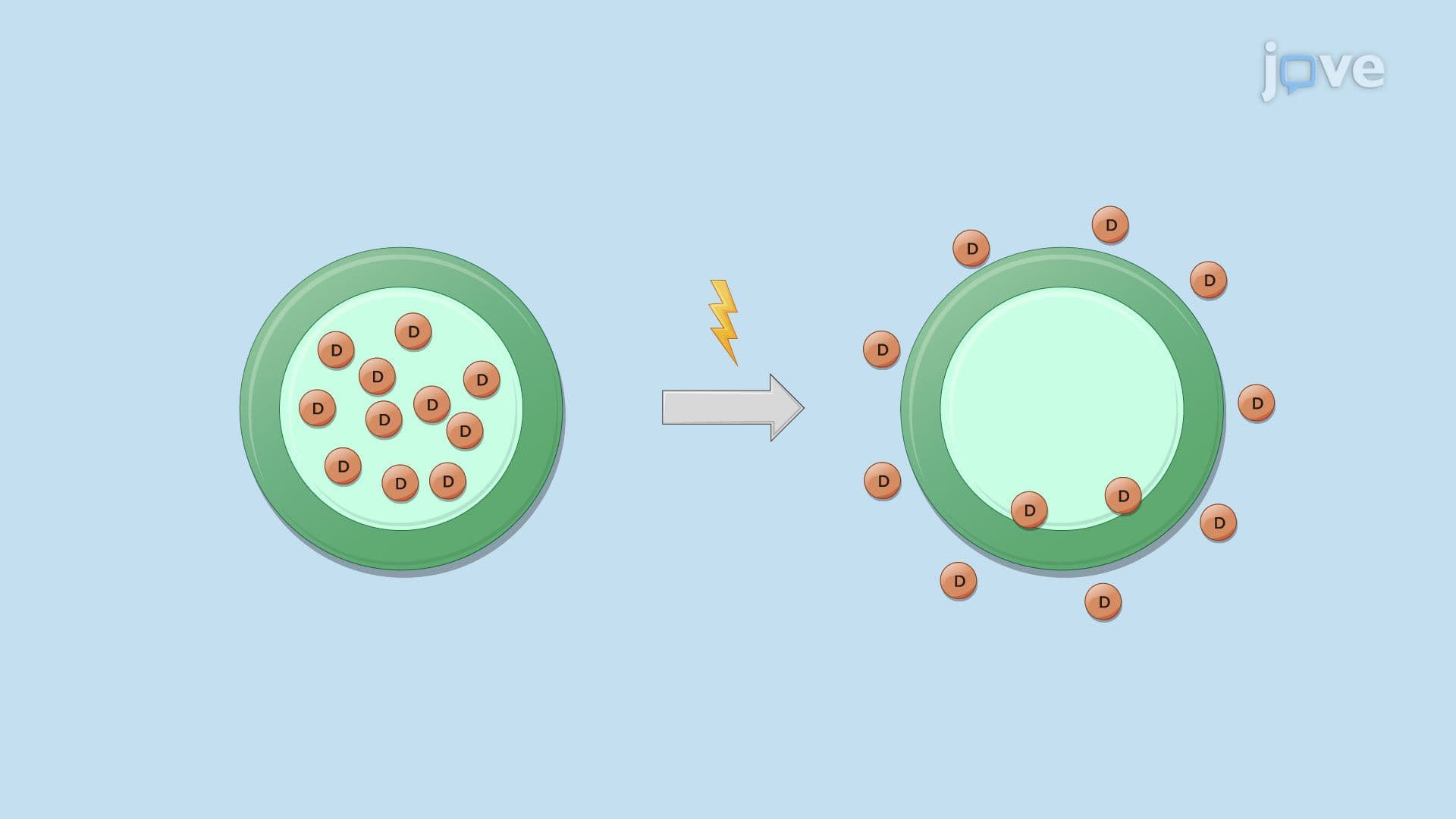 Modified-Release Drug Delivery Systems: Stimuli-Activated