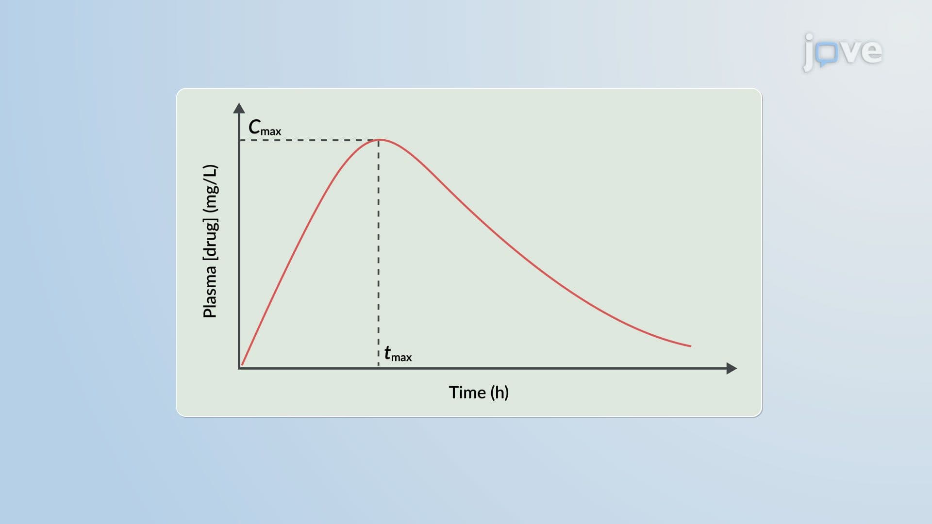 Drug Toxicity: Dose-Dependent Reactions