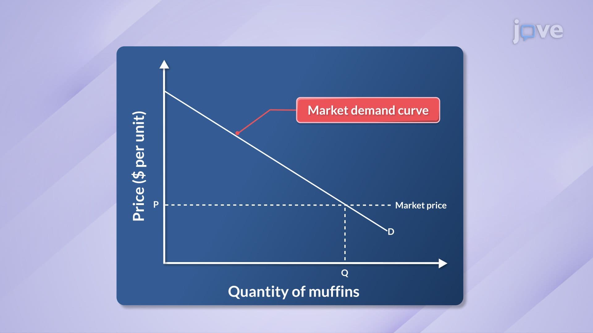 Consumer Surplus: Graphical Explanation