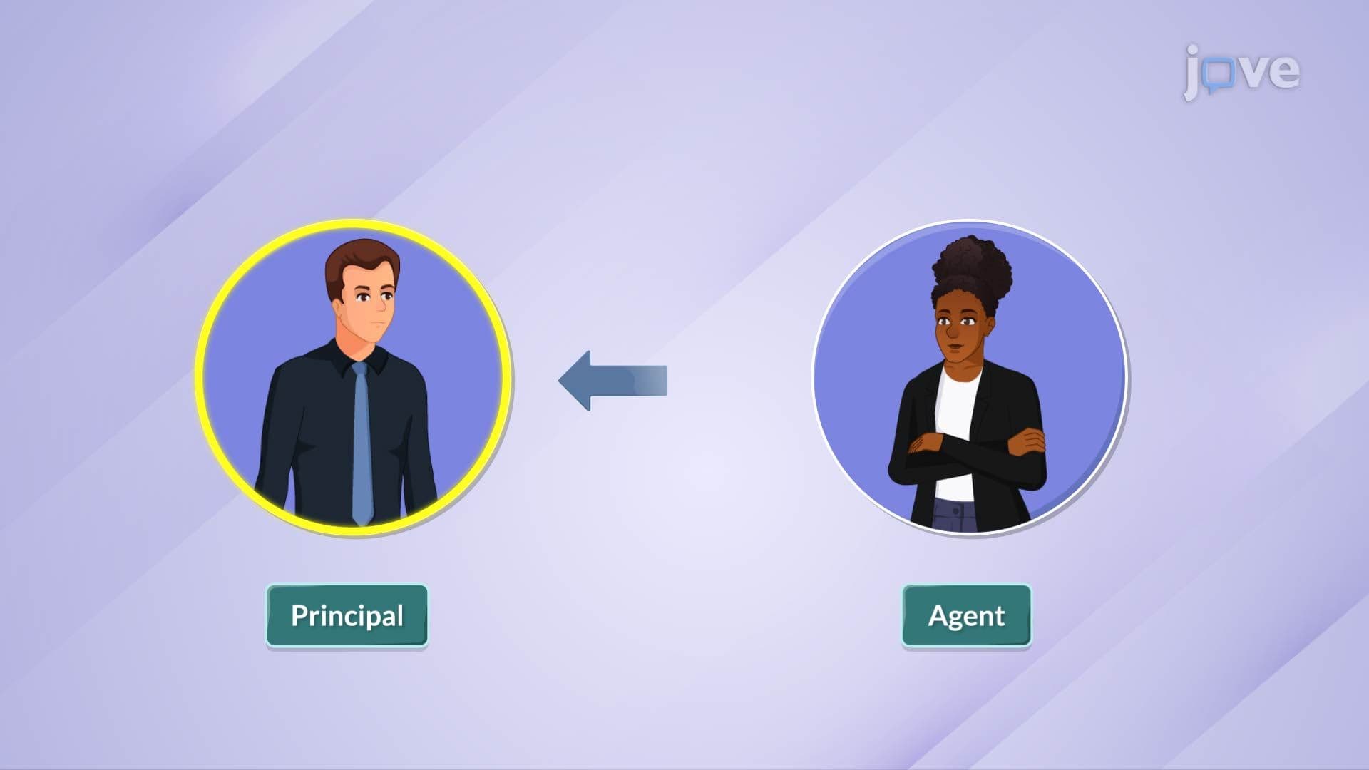 Principal-Agent Relationships