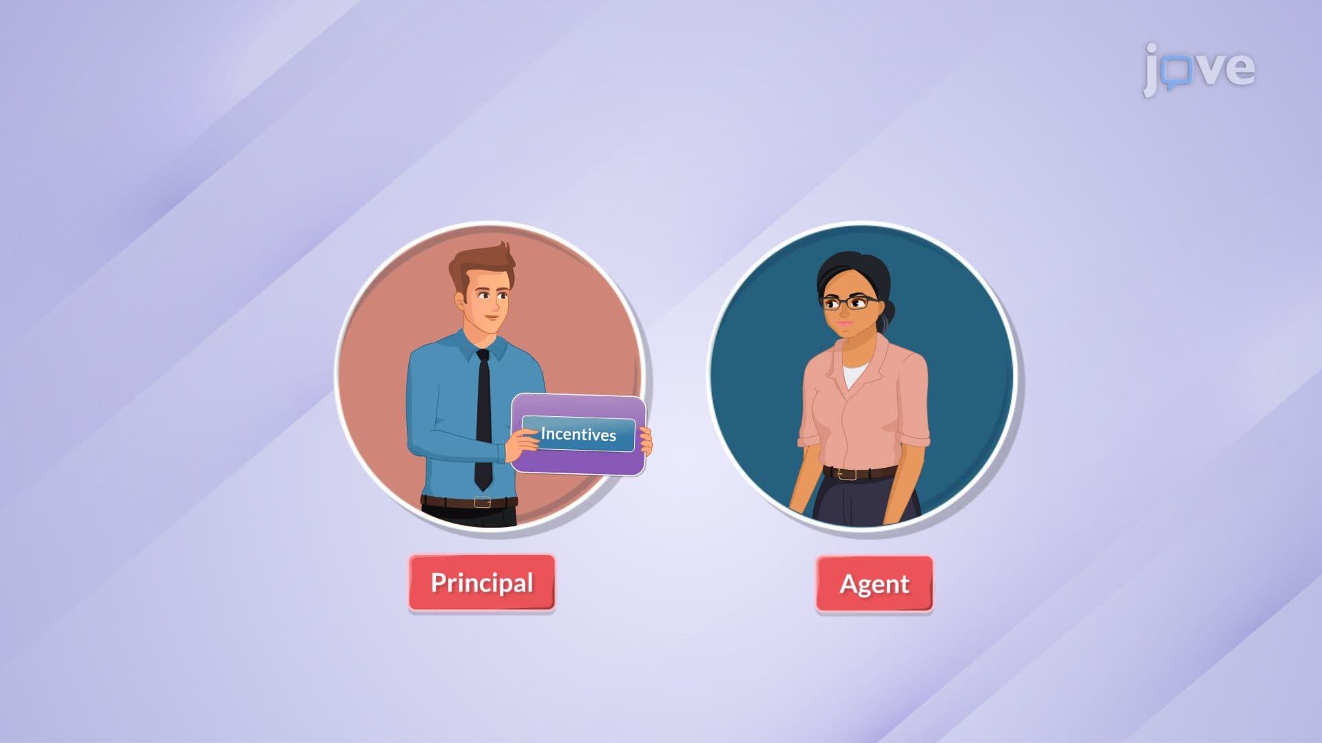 Incentives in the Principal-Agent Relationship