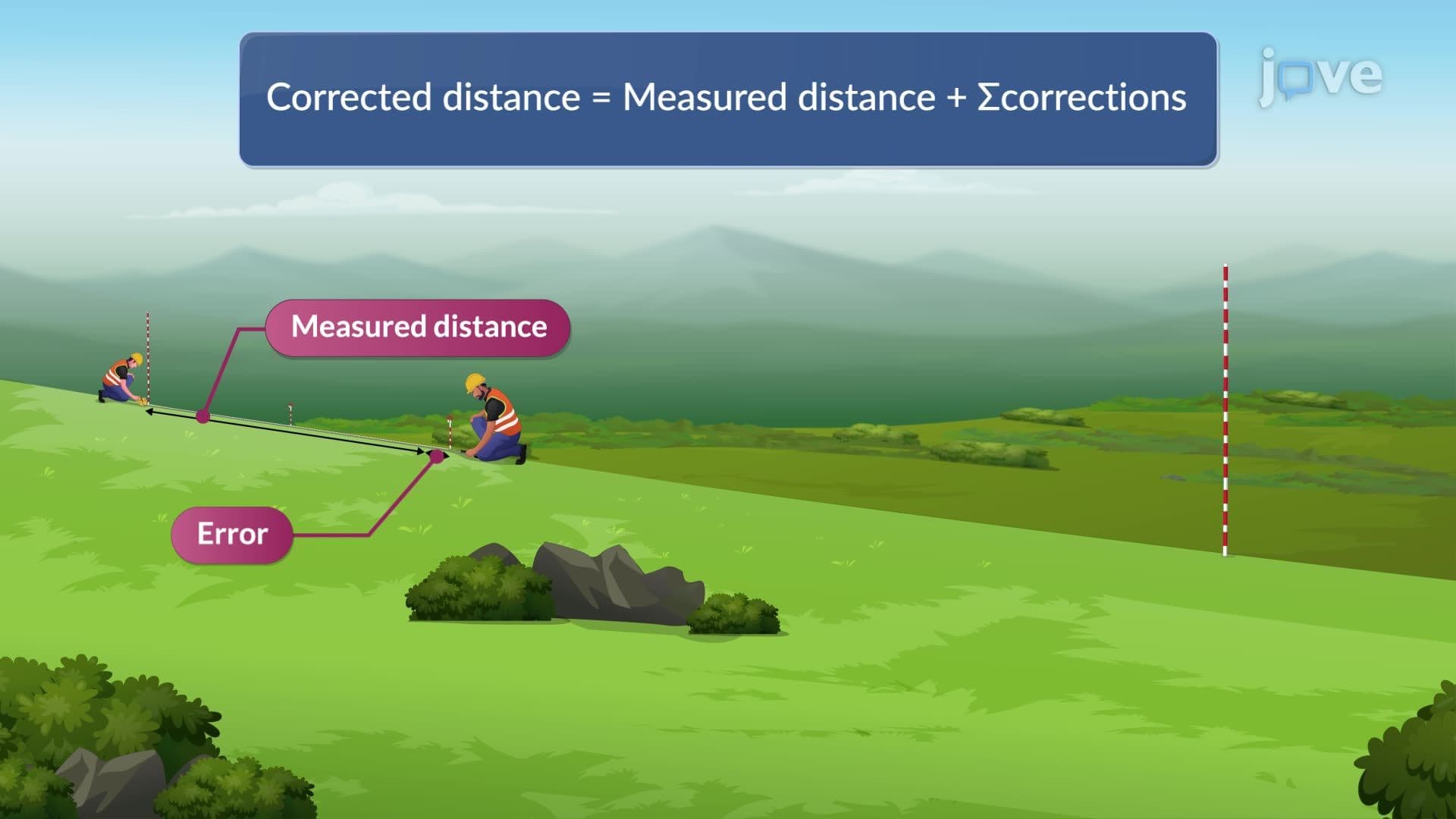 Distance Corrections