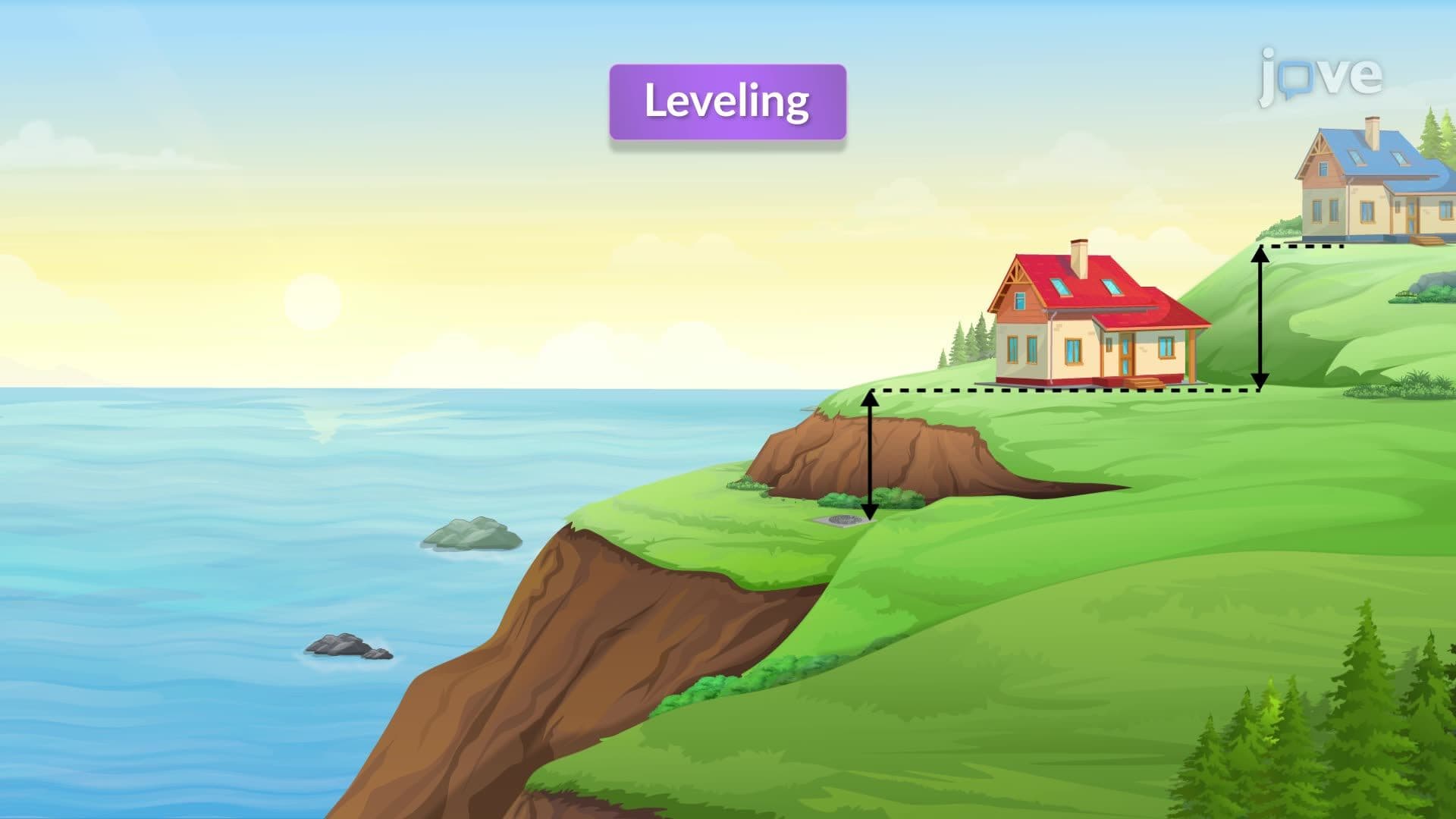 Introduction and Methods of Leveling