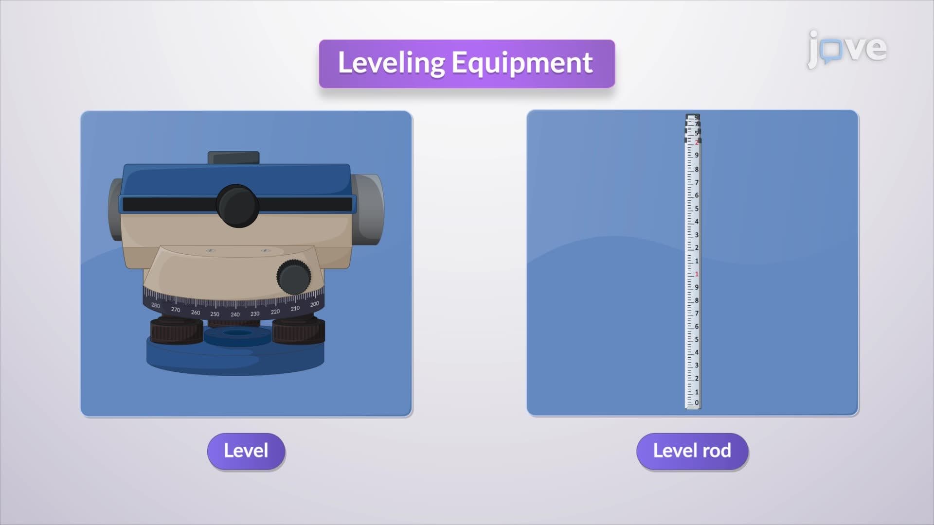 Leveling Equipment