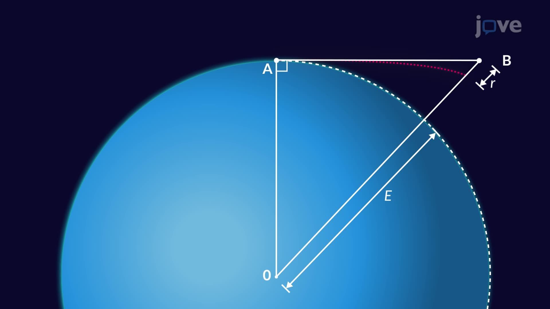Influence of Earth's Curvature and Atmospheric Refraction on Leveling