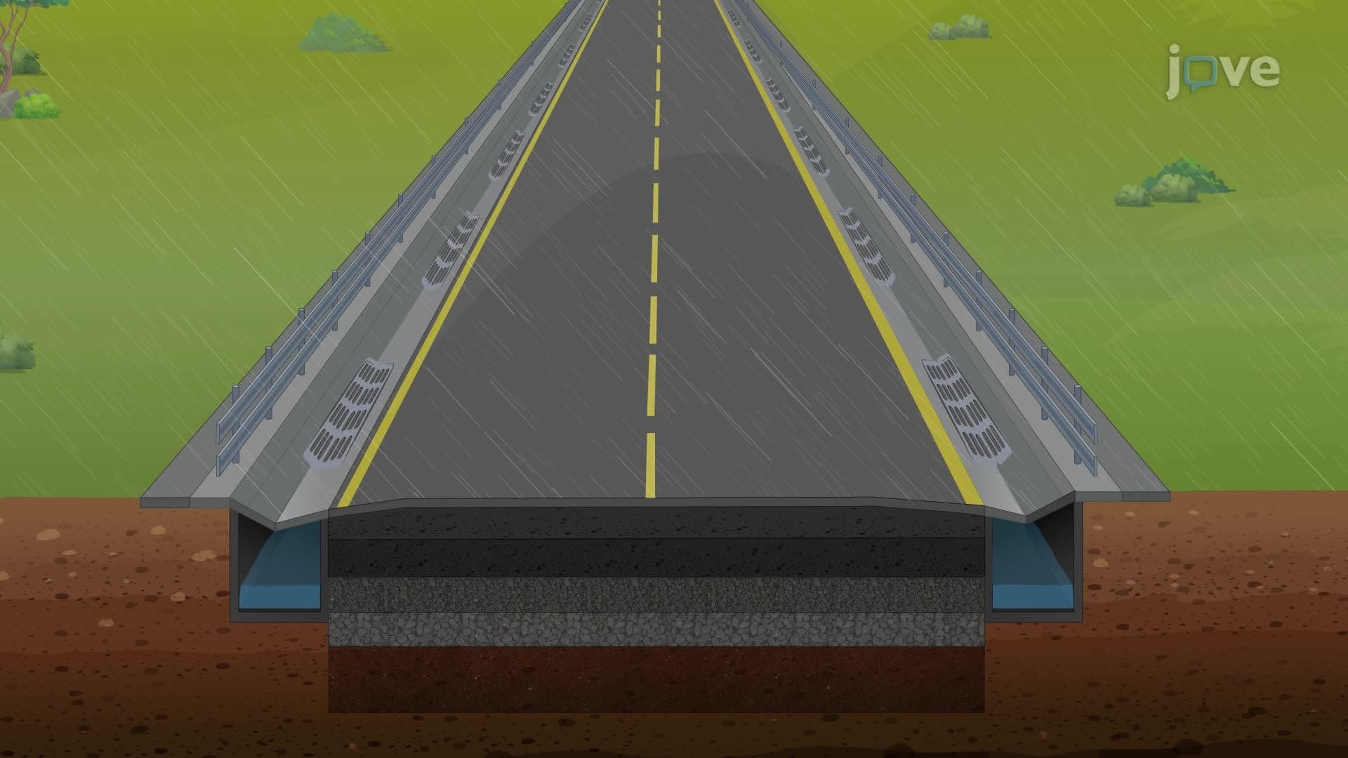 Design Example: Maintaining Level of an Embankment
