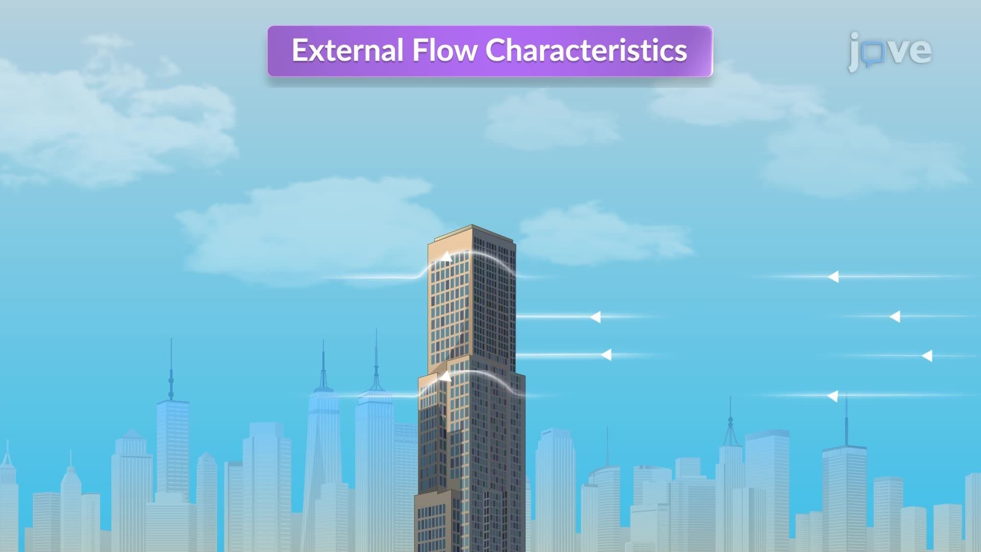General External Flow Characteristics