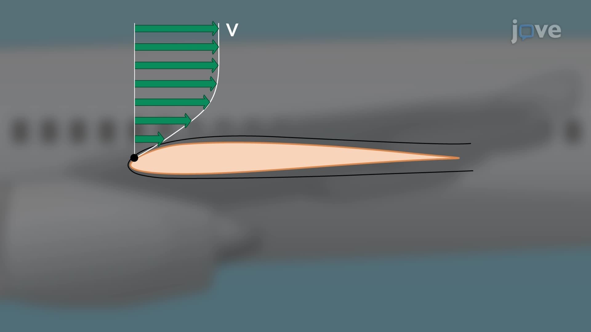 Boundary Layer Characteristics