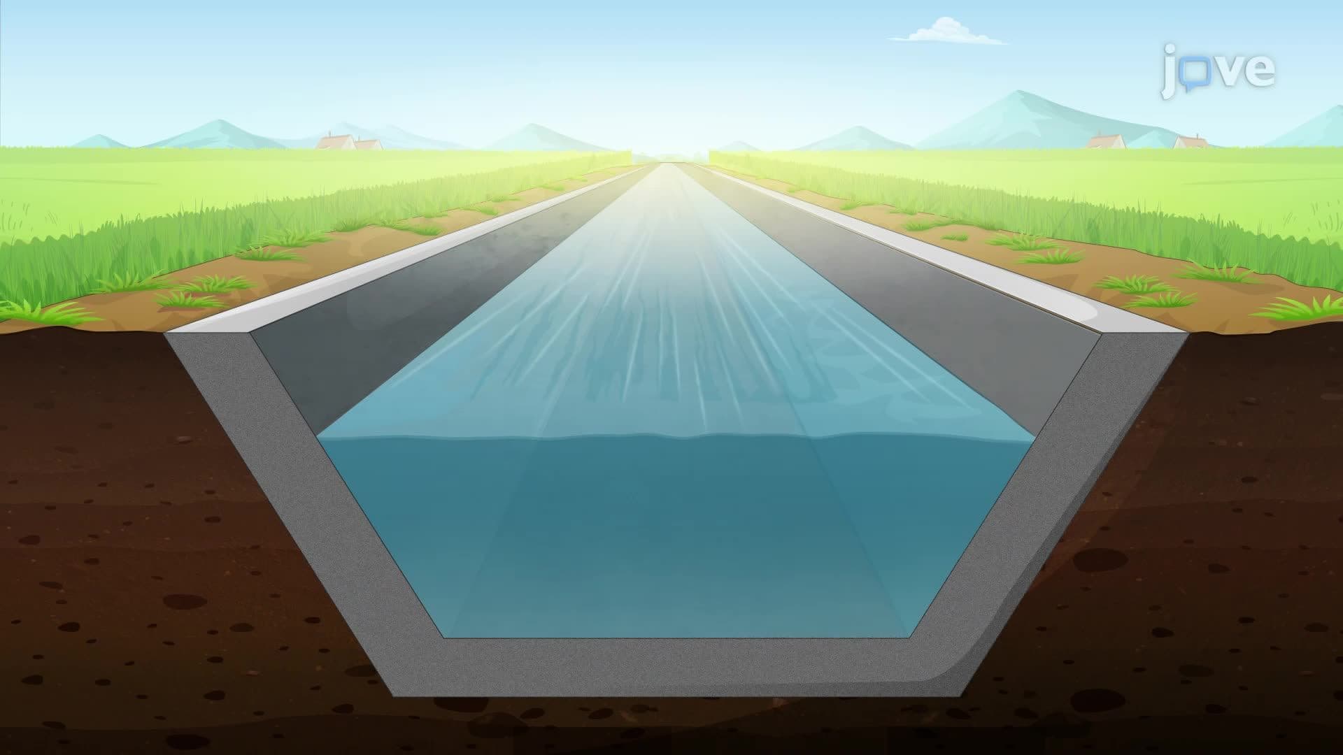 Uniform Depth Channel Flow: Problem Solving
