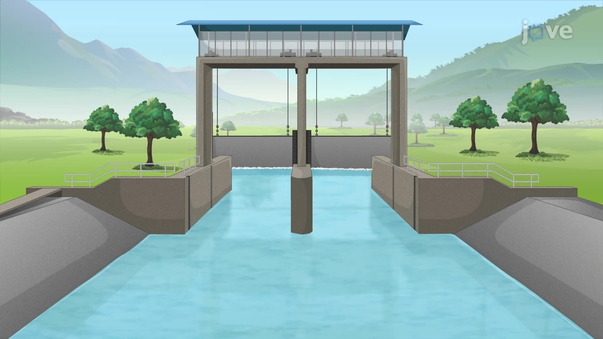 Underflow Gates
