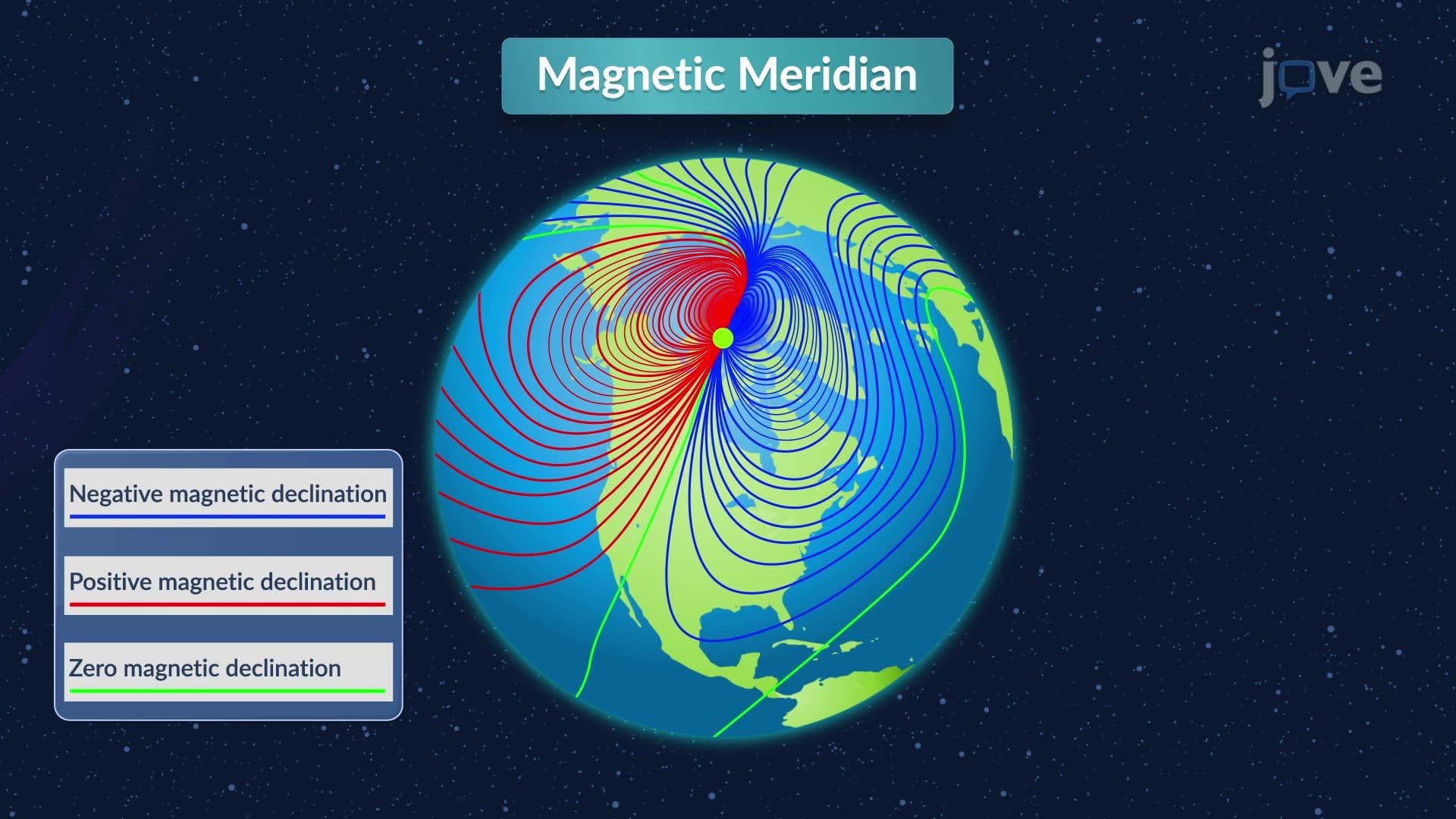 Meridians
