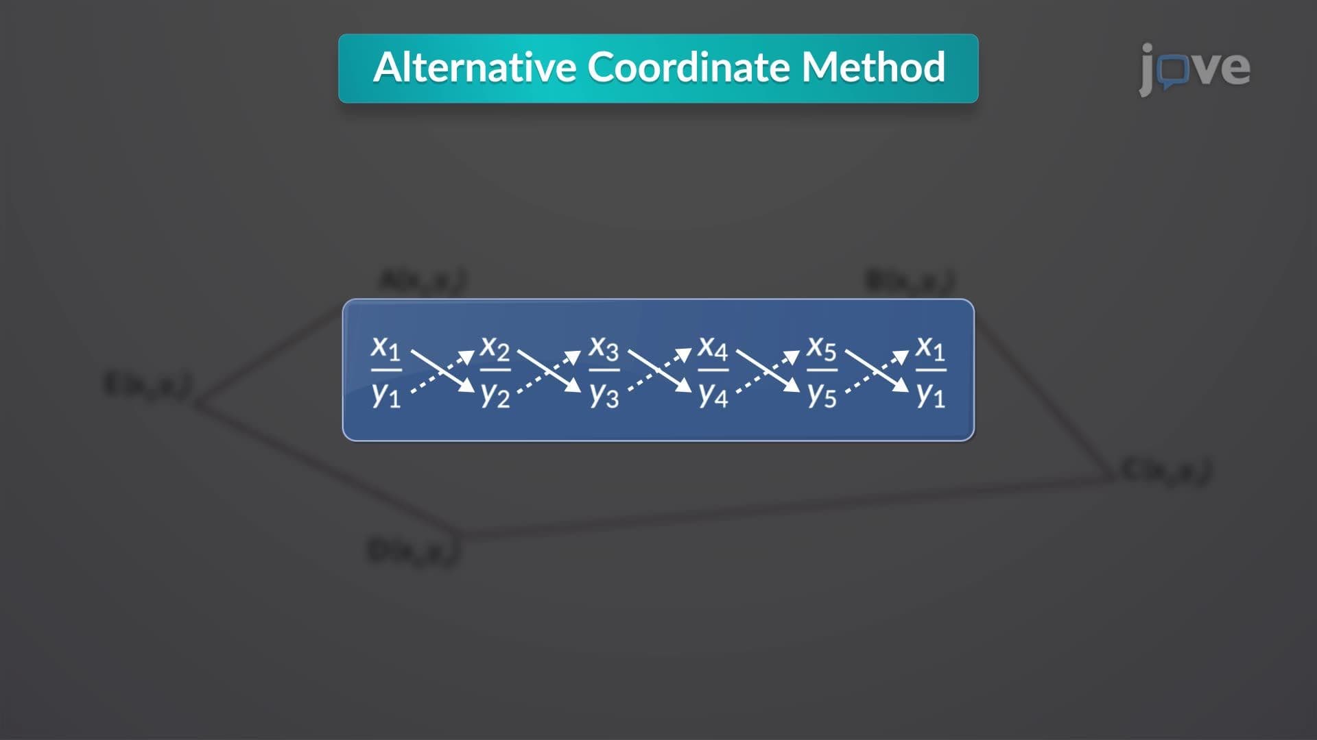 Area Computation by the Alternative Coordinate Method