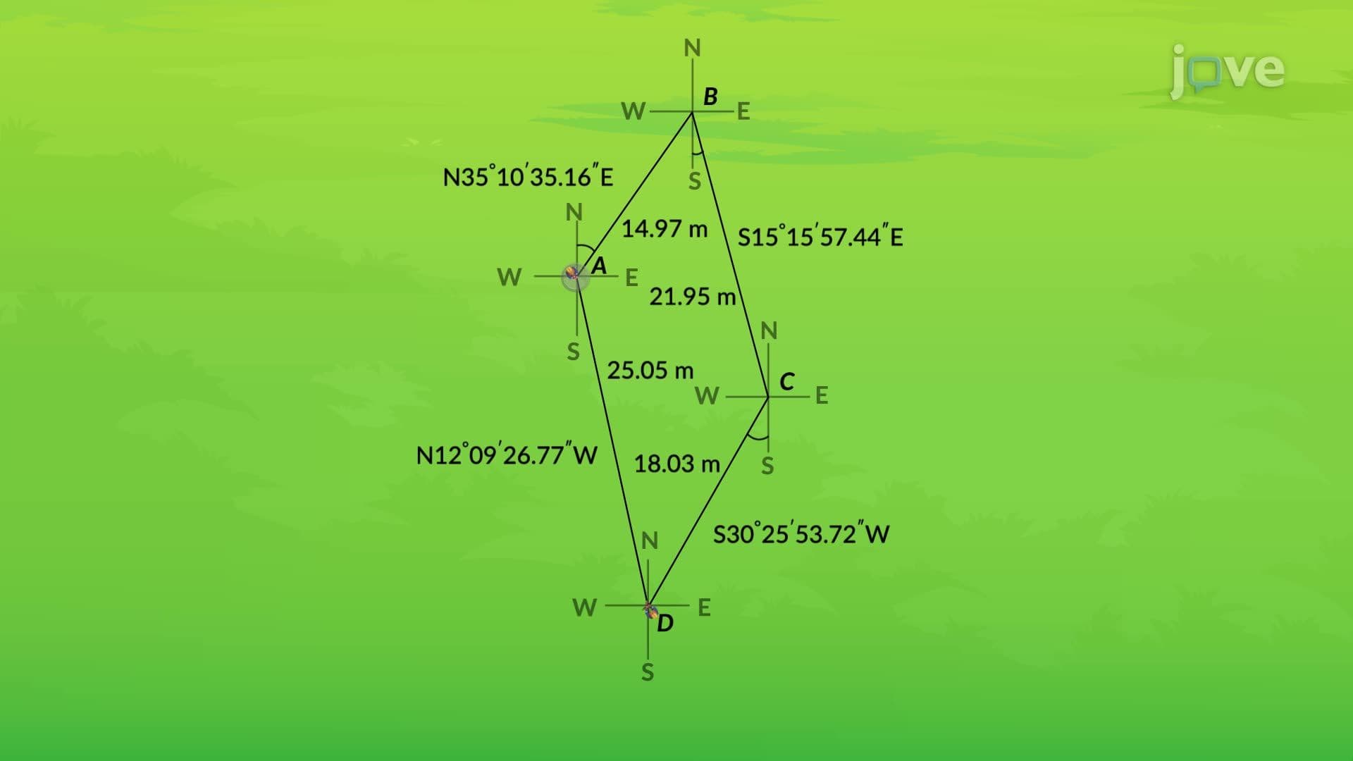 Design Example: Marking Boundaries of a Site Using a Compass