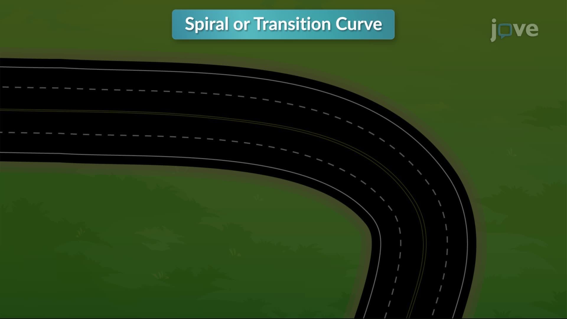 Introduction to Horizontal Curves