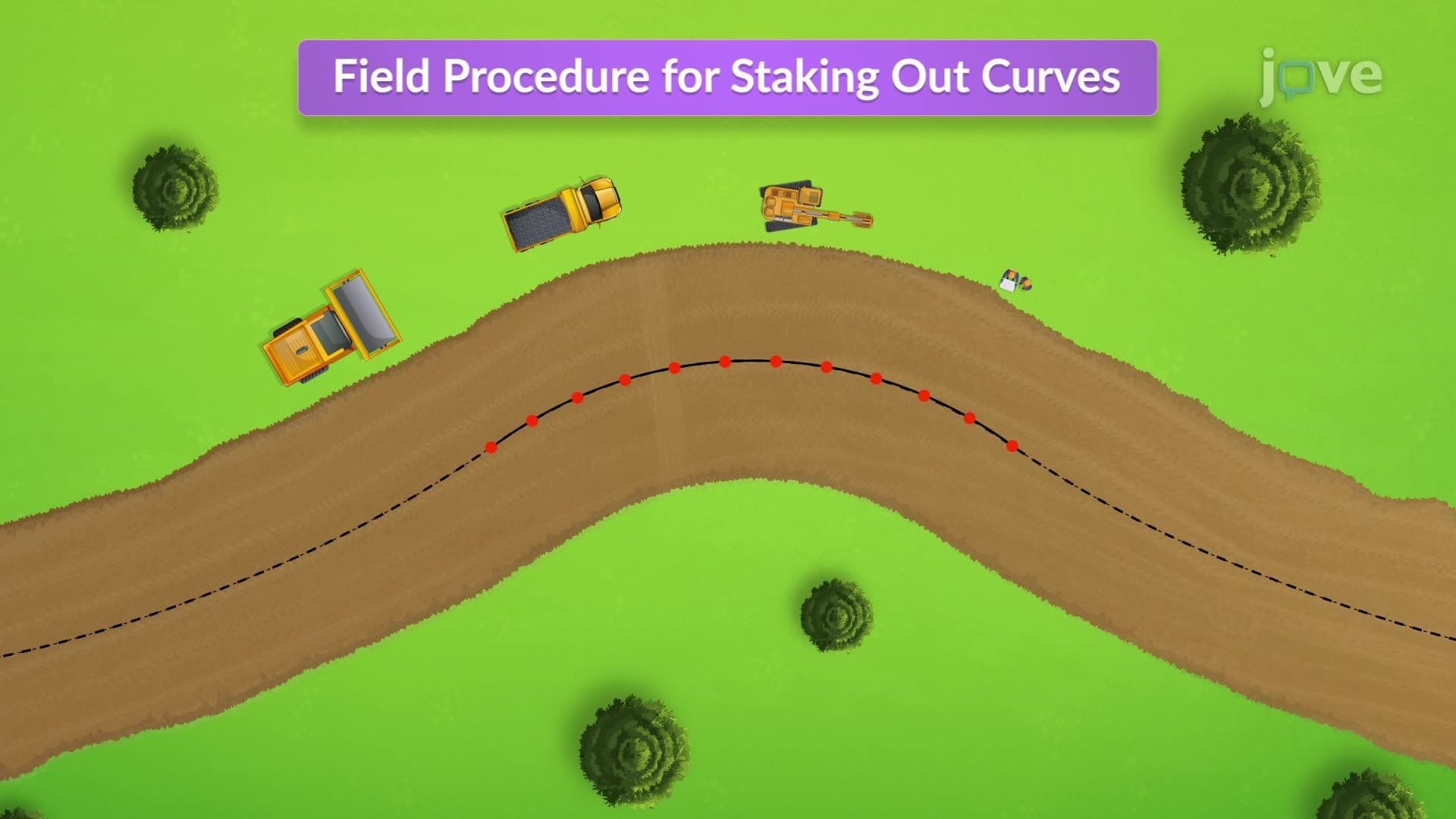 Field Procedure for Staking Out Curves