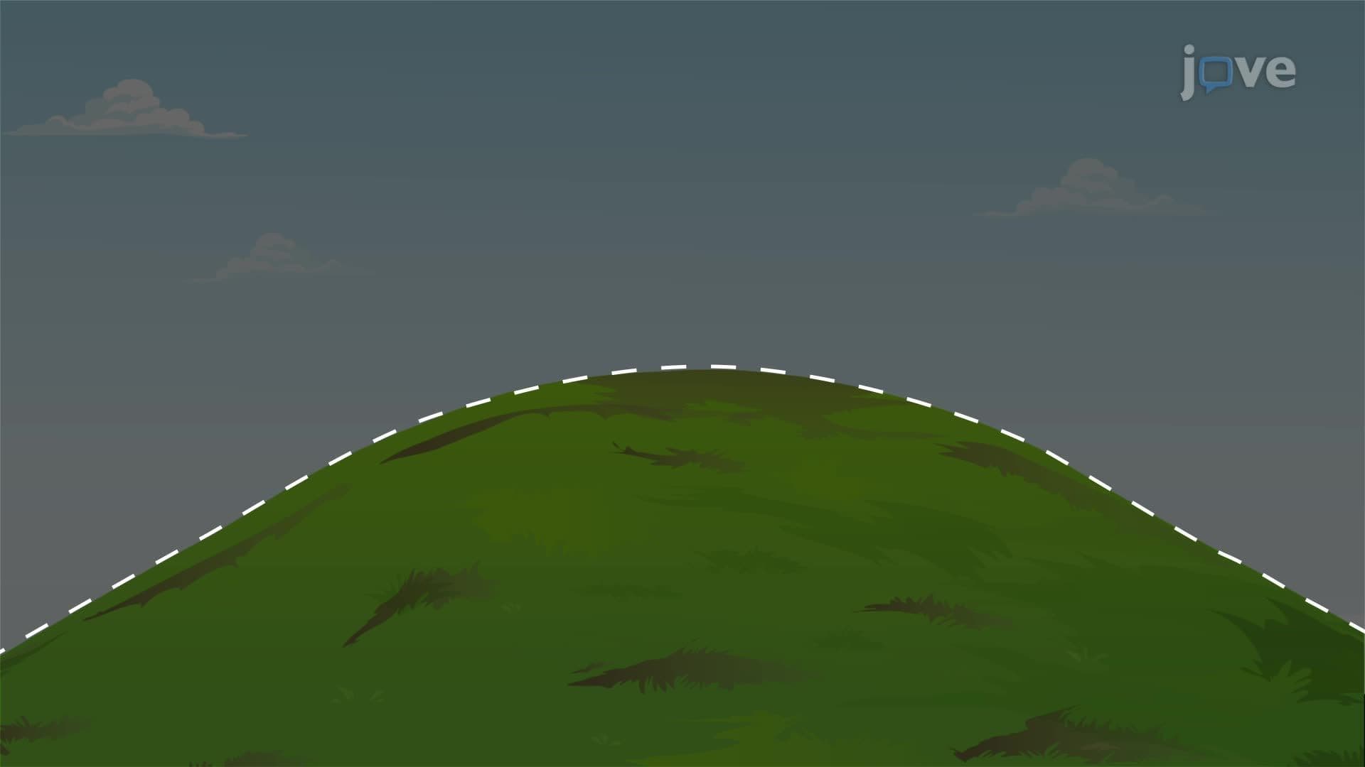 Introduction to Vertical Curves