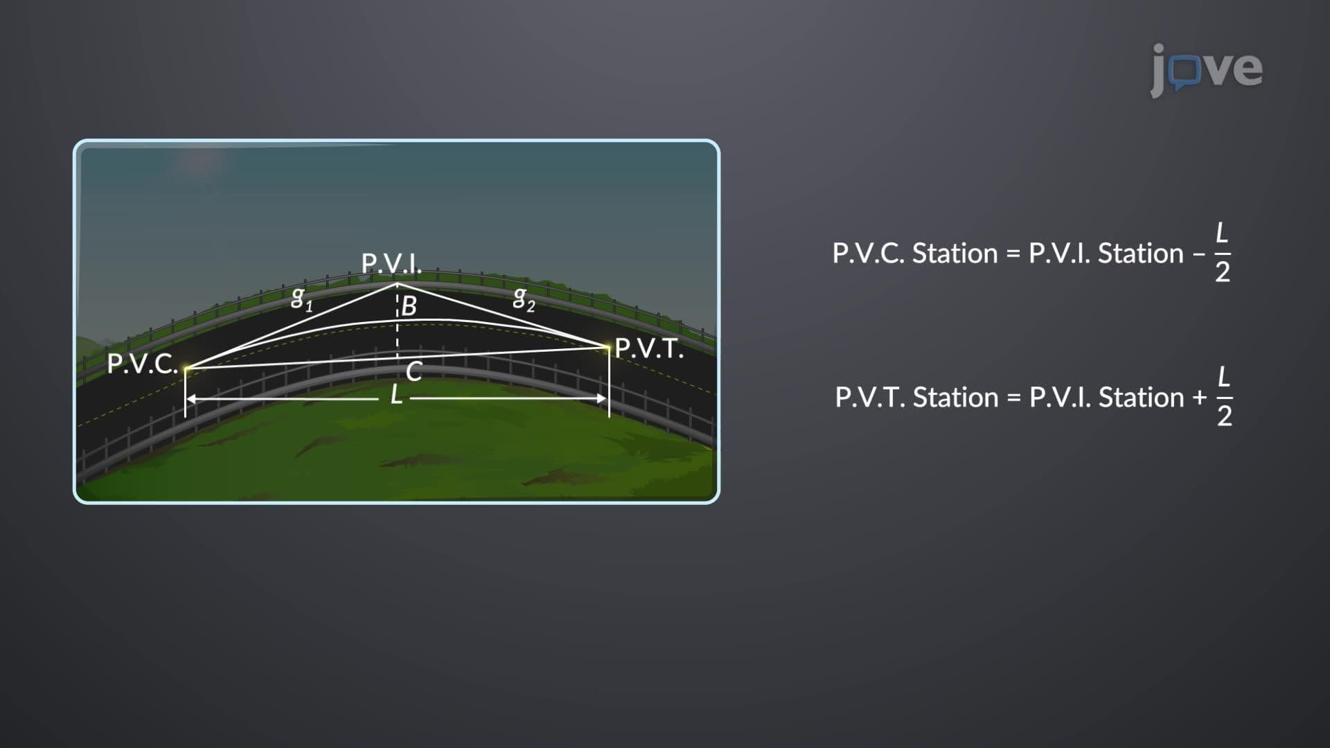 Vertical Curve: Problem Solving