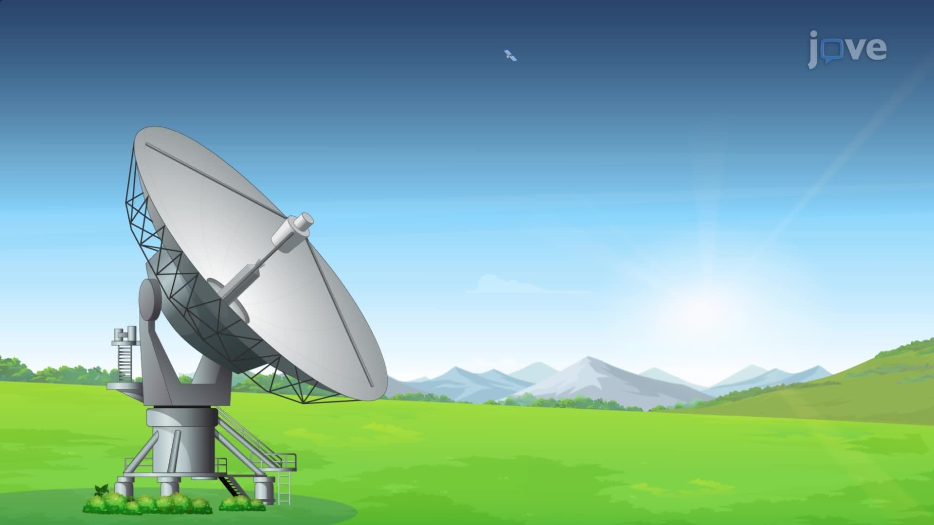 Field Application of Global Positioning System