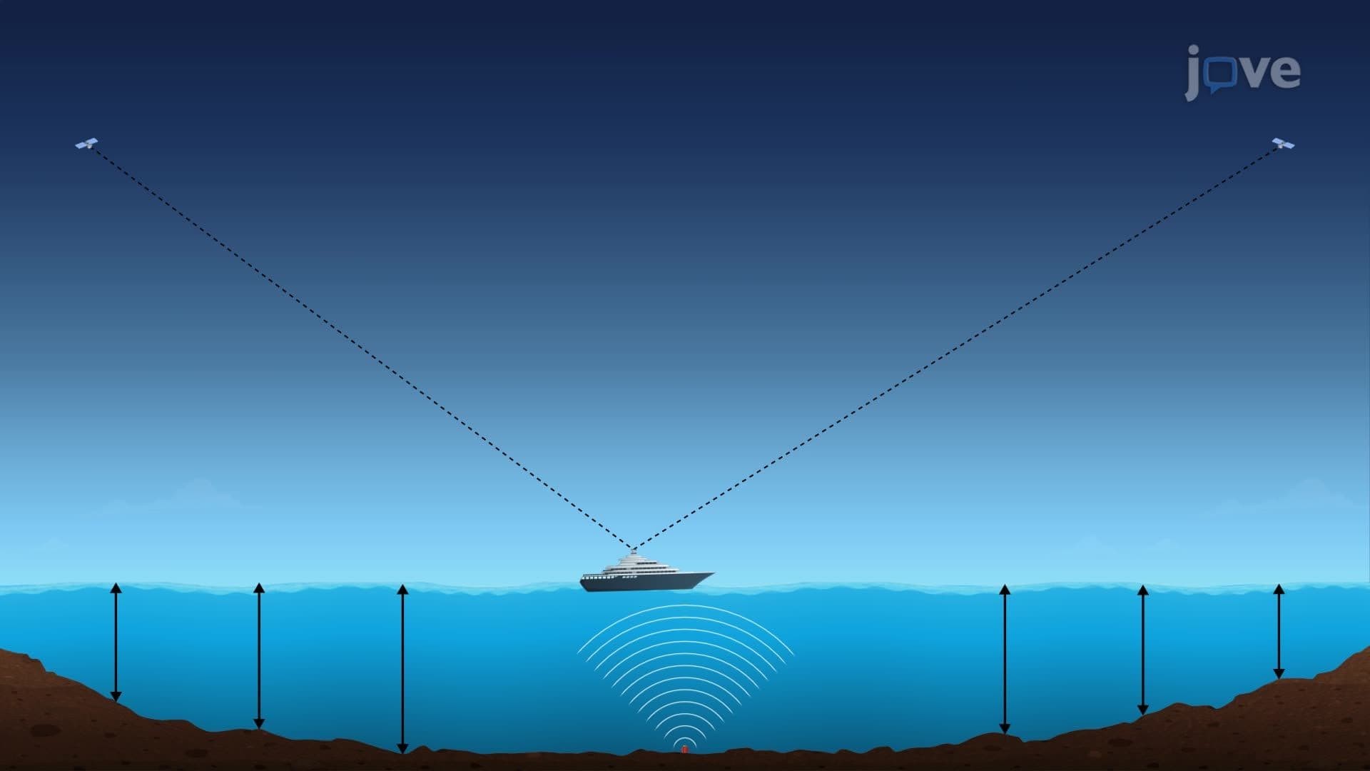 Types of Global Positioning System Surveys