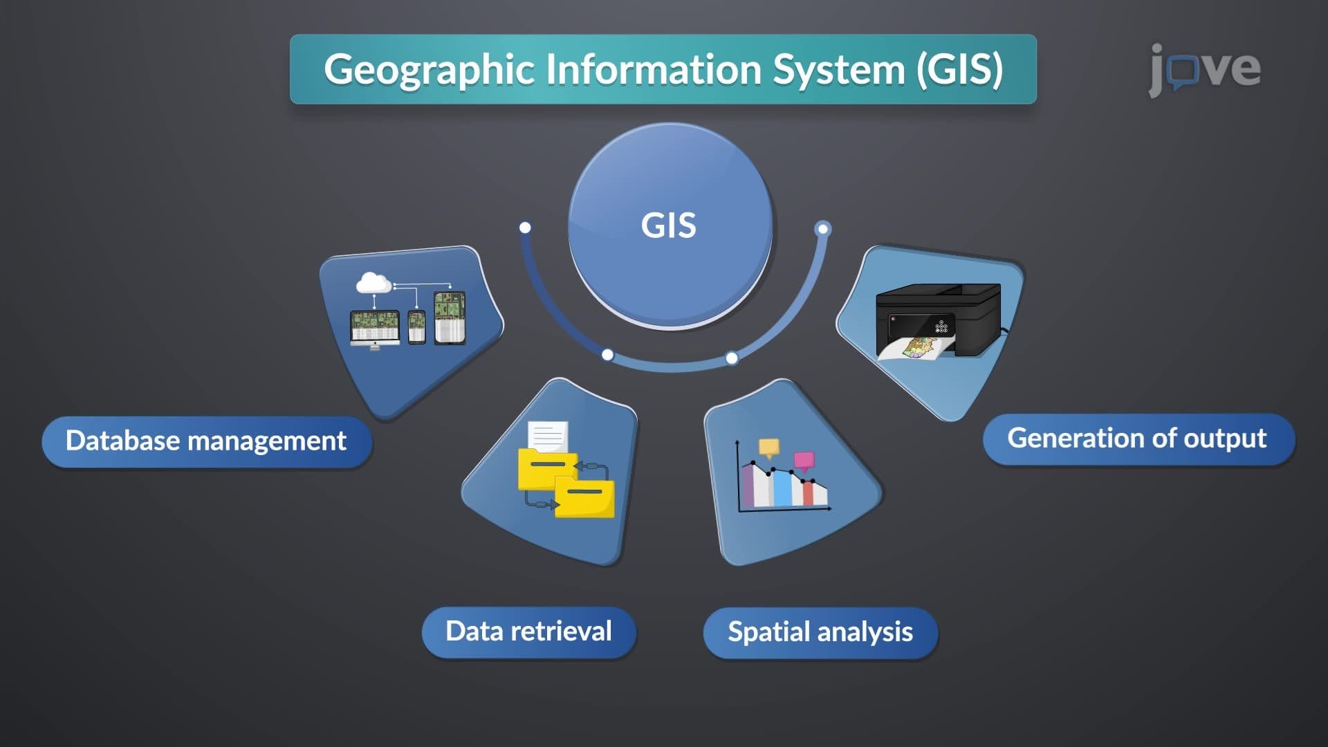 GIS Software, Hardware, and Sources of GIS Data