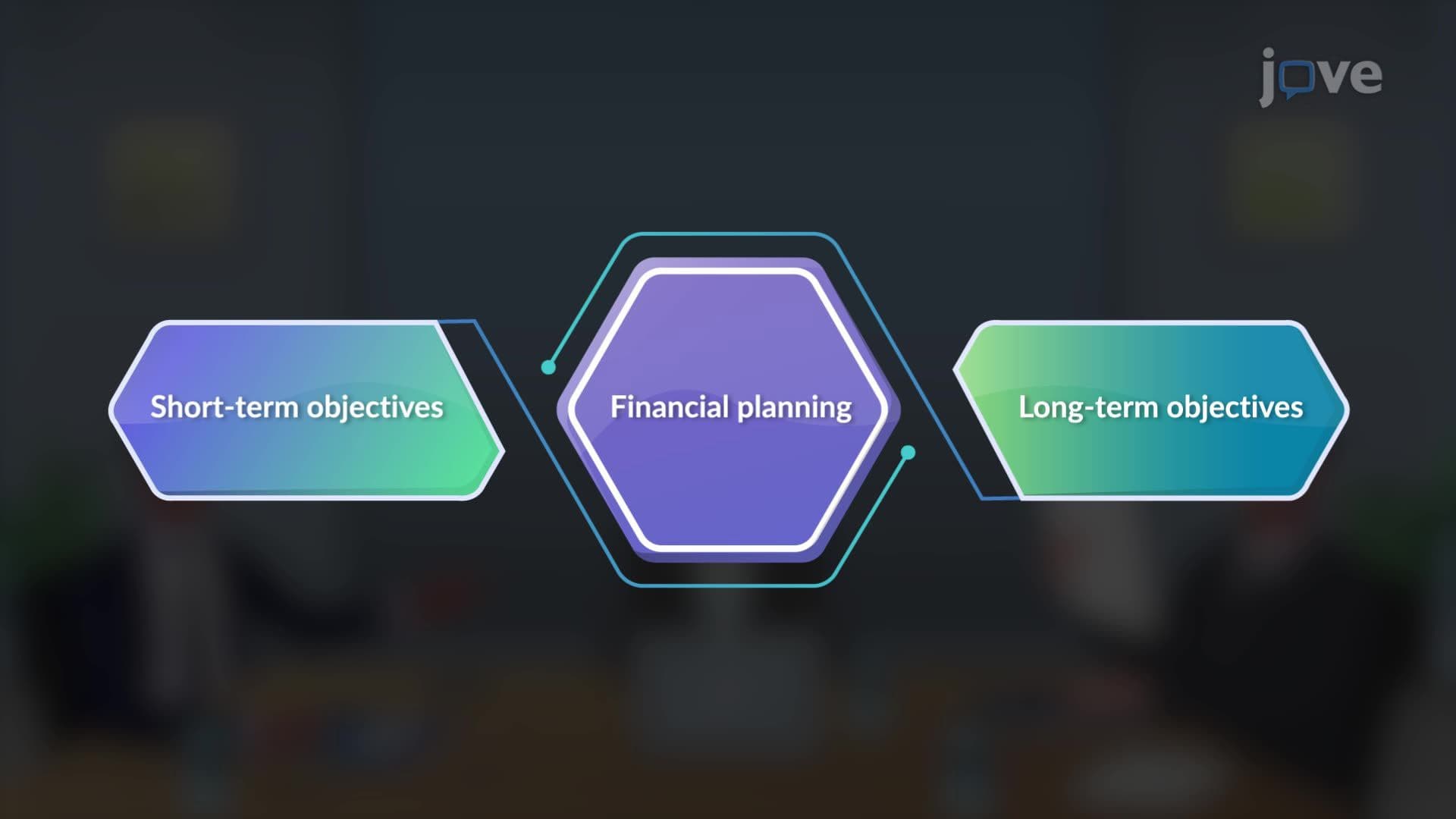 Raising Long-term Capital