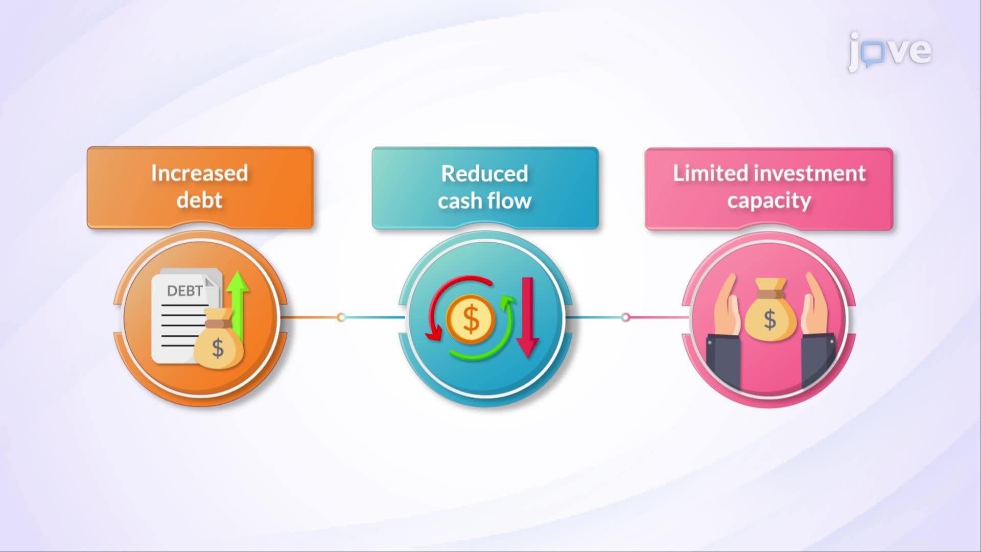 Financial Side Effects of Acquisition