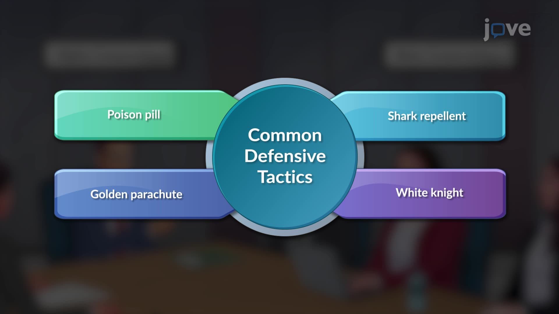 Defensive Tactics