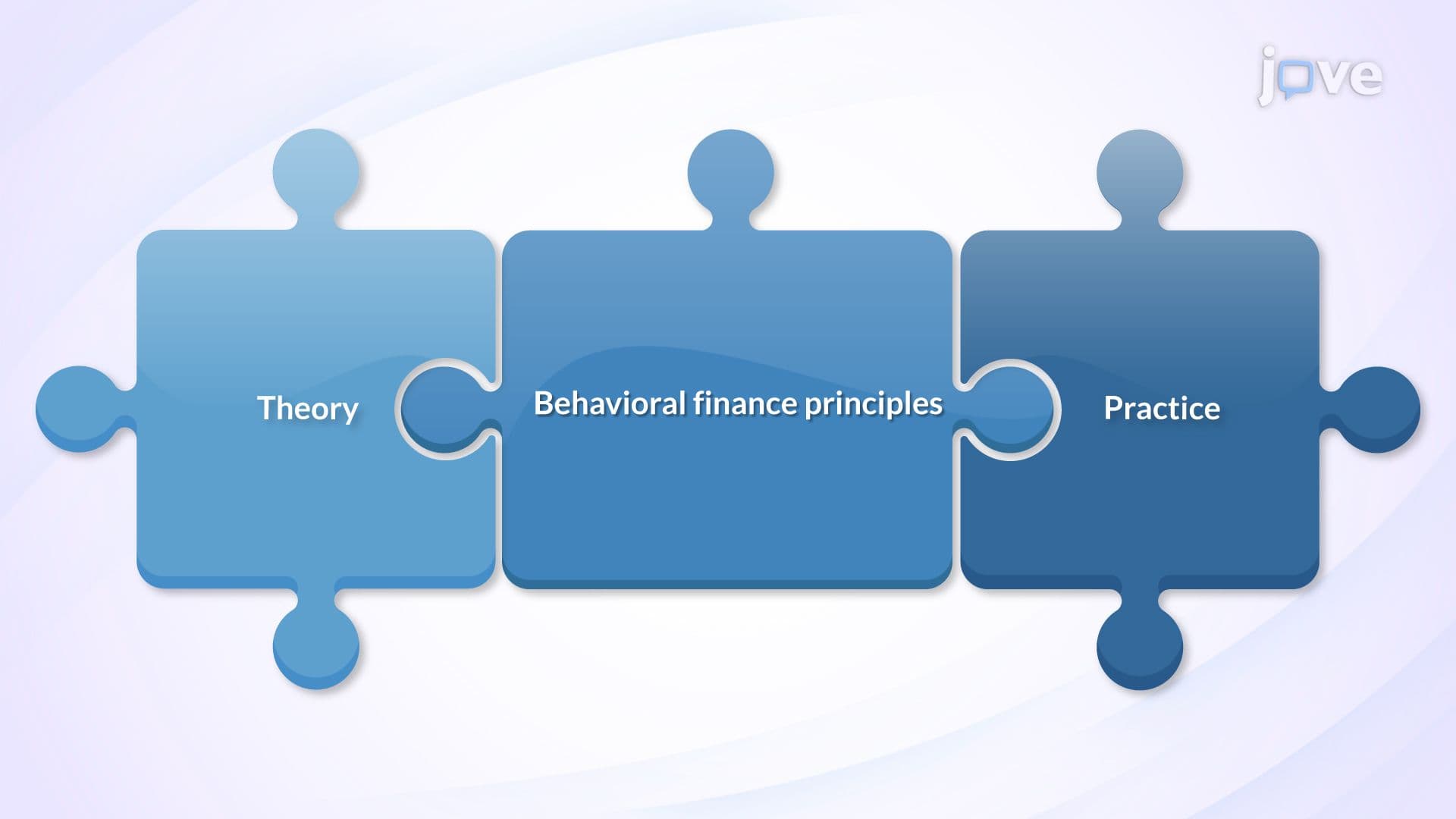 Application of Behavioral Finance in Business Education