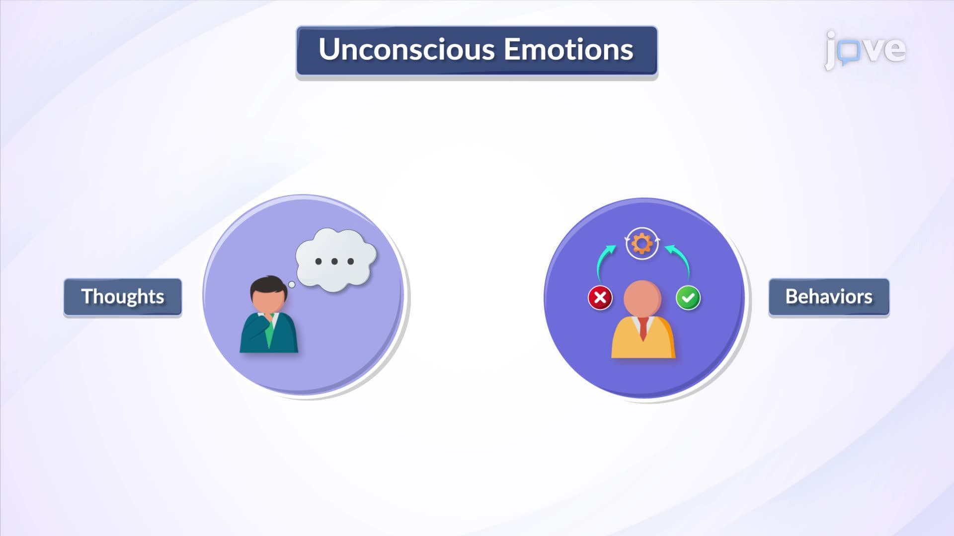 The Role of Unconscious Emotions in Financial Decisions
