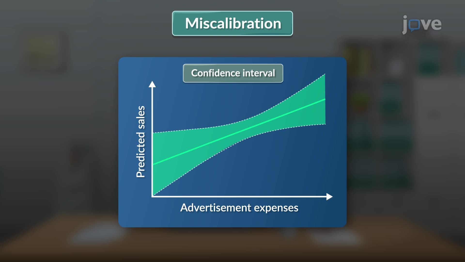 The Overconfidence Bias
