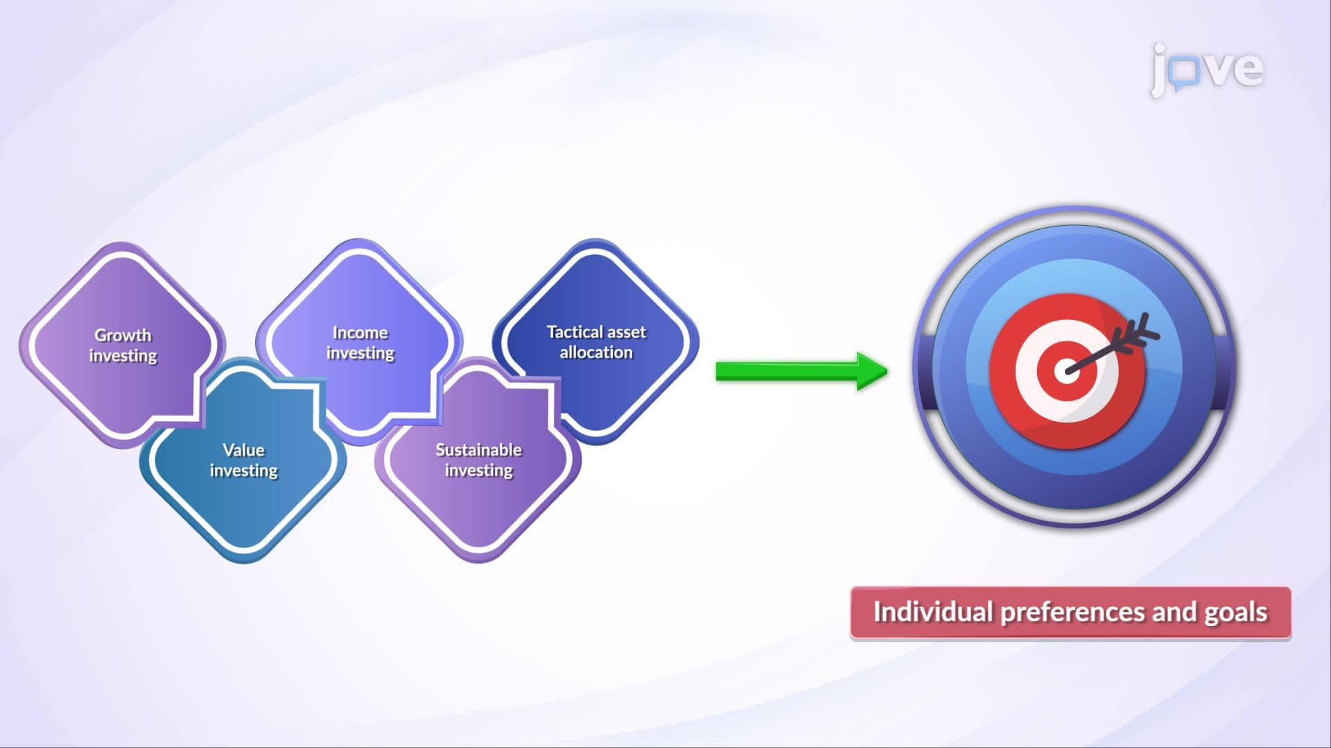 An Overview of Investor Behavior