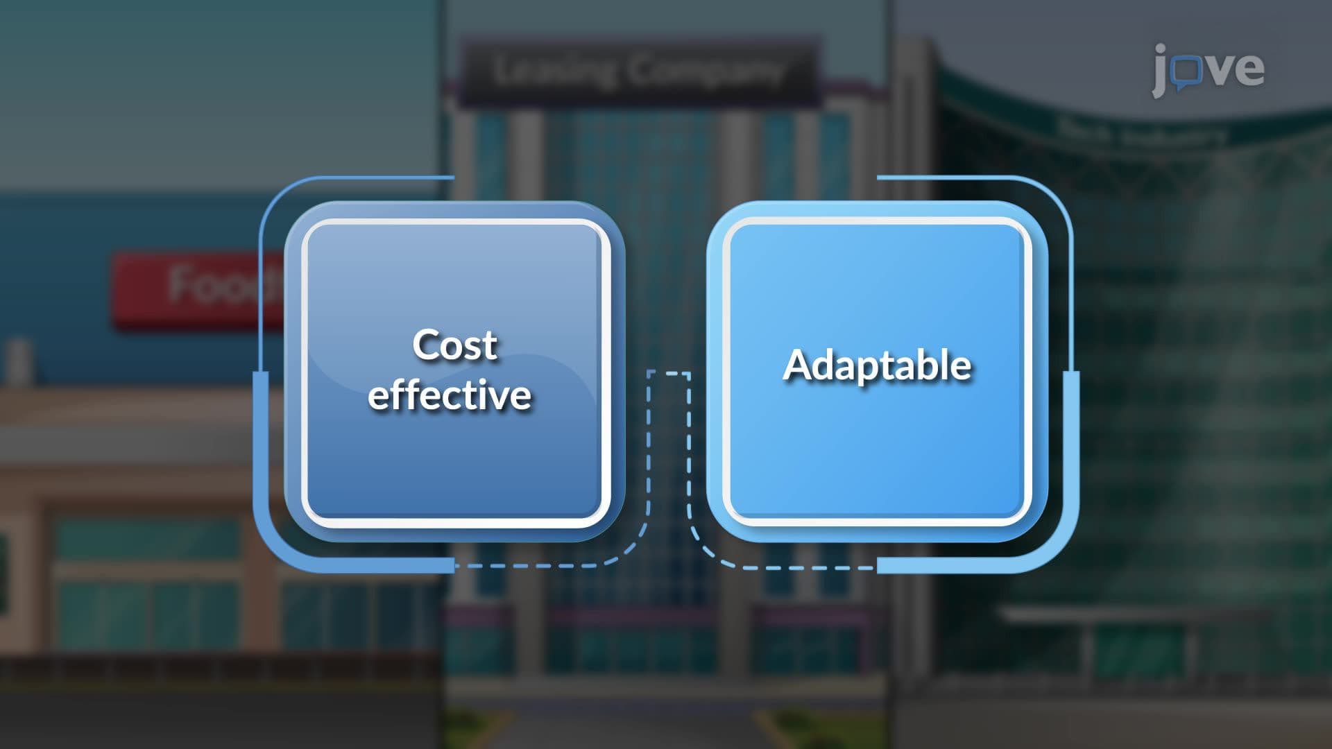 Operating Leases