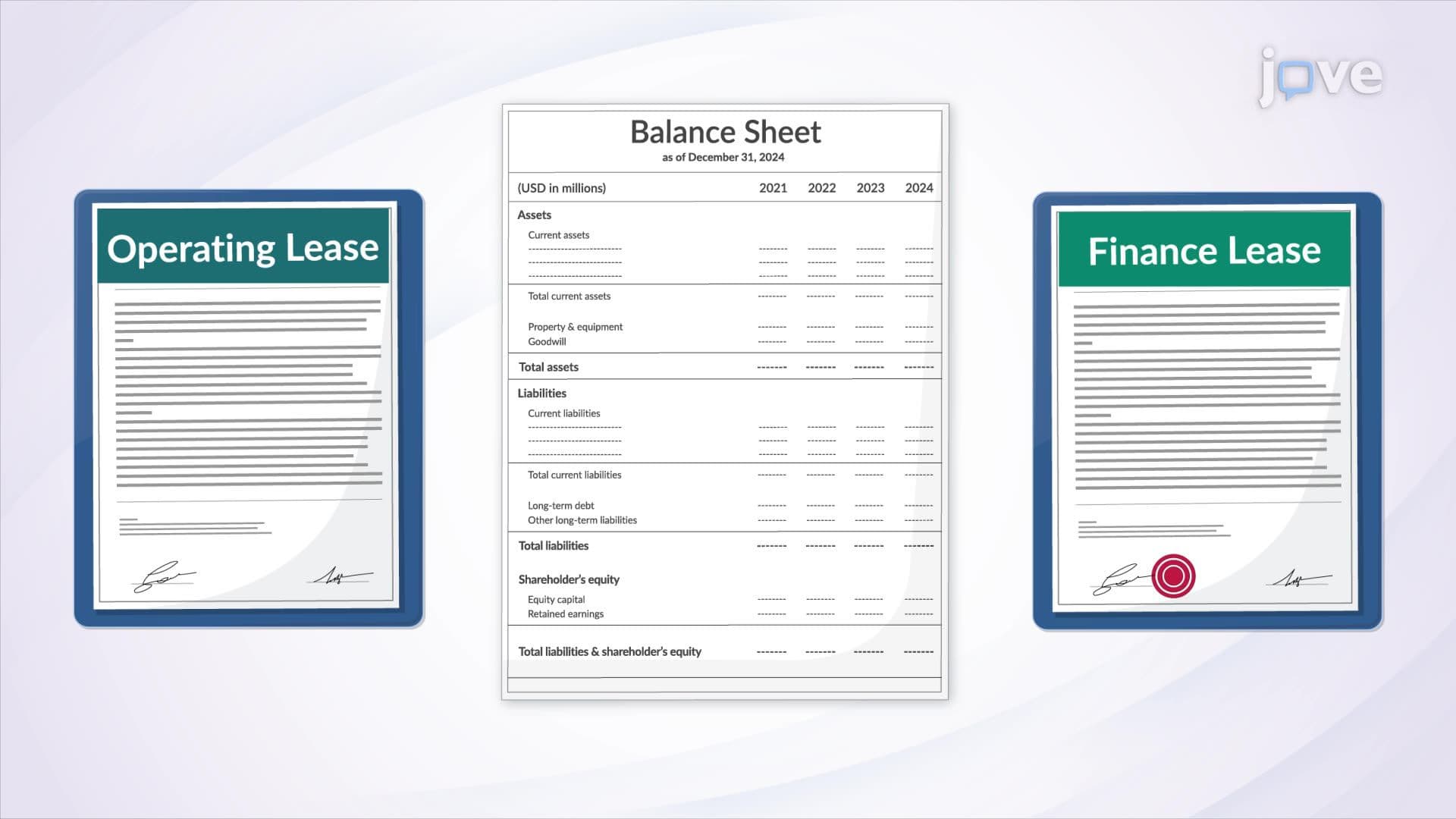 Accounting and Leasing