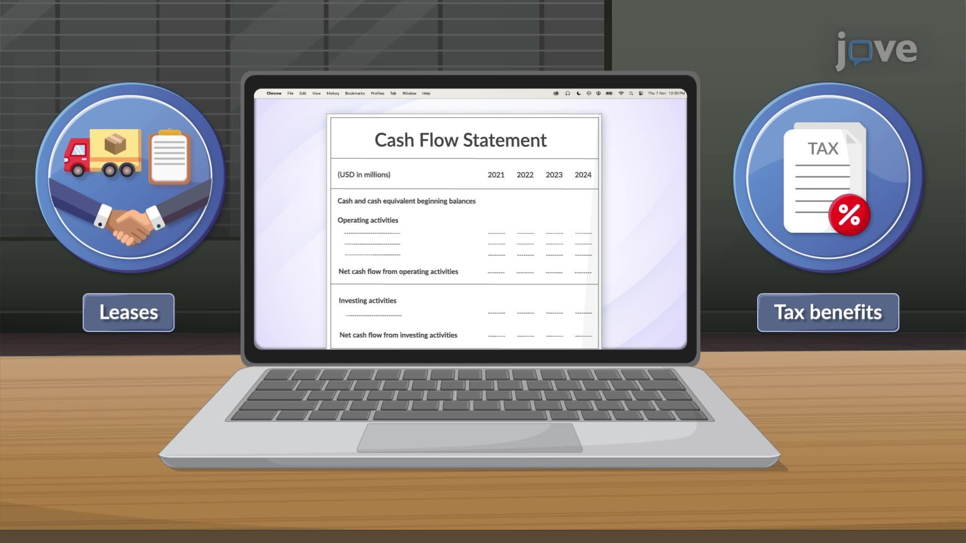 Taxes, the IRS, and Leases