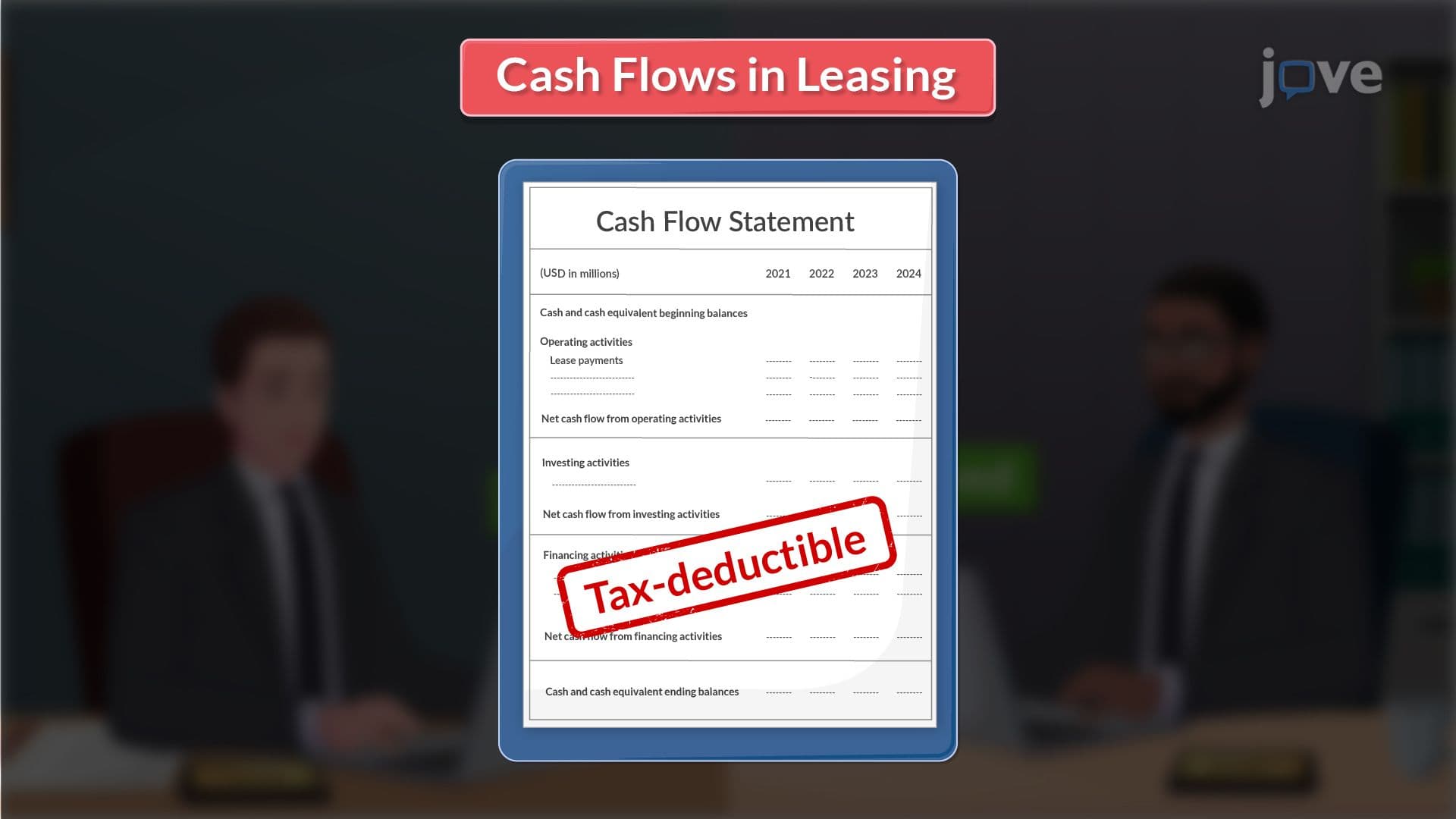 The Cash Flows from Leasing