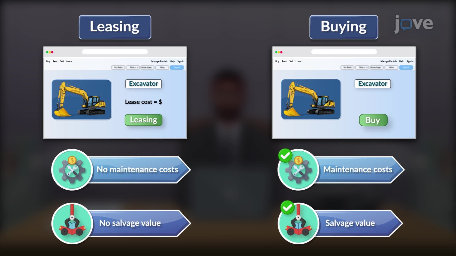 Financial Decision-Making in Leasing