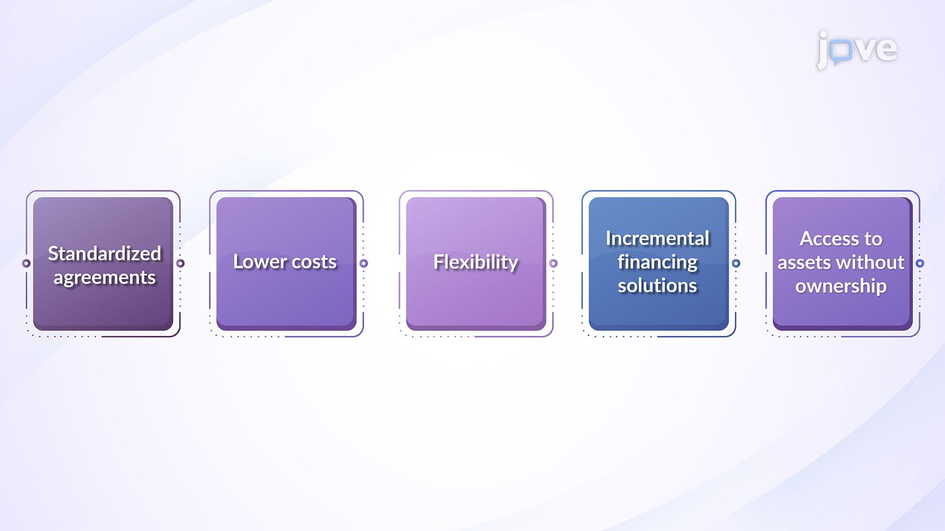 Lower Transactions Costs