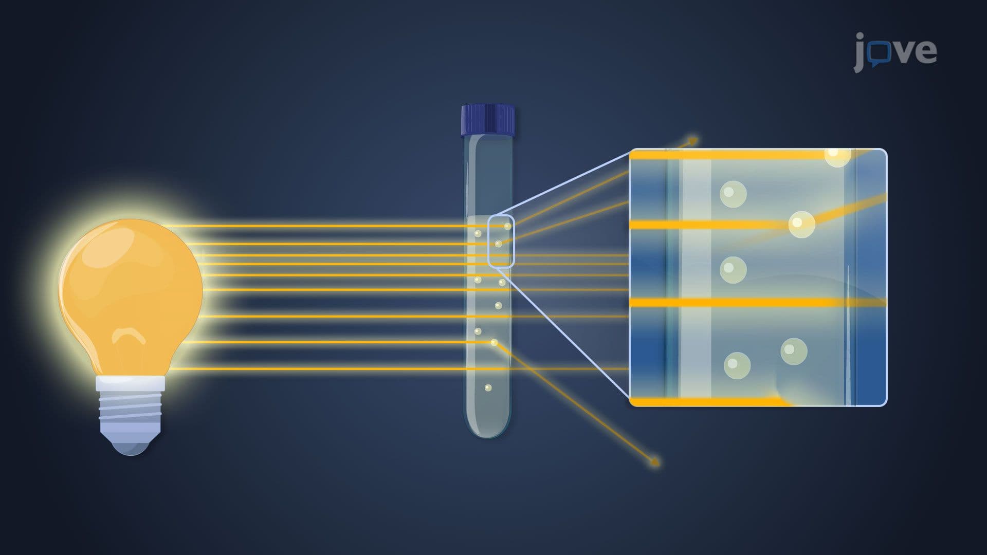 Microbial Growth Measurement: Indirect Methods
