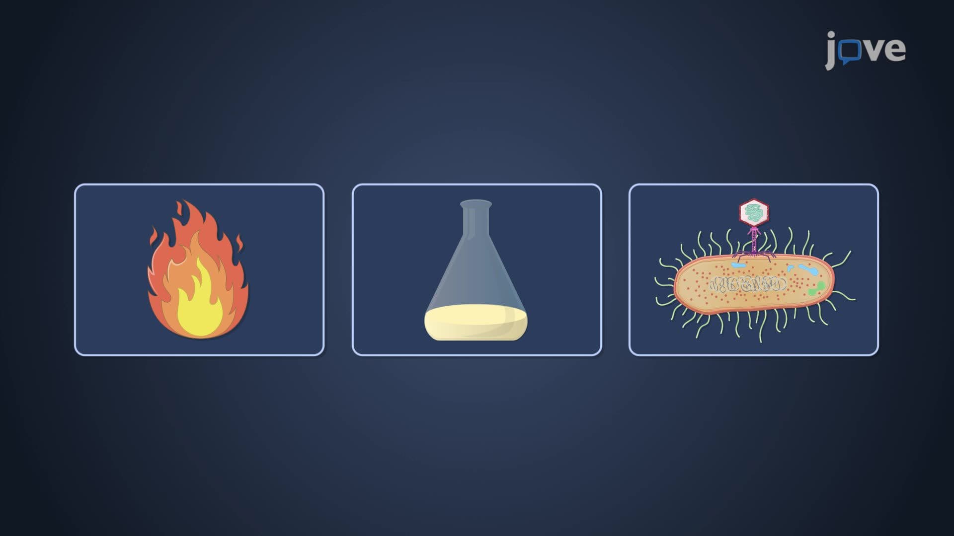 Methods for Controlling Microbial Growth