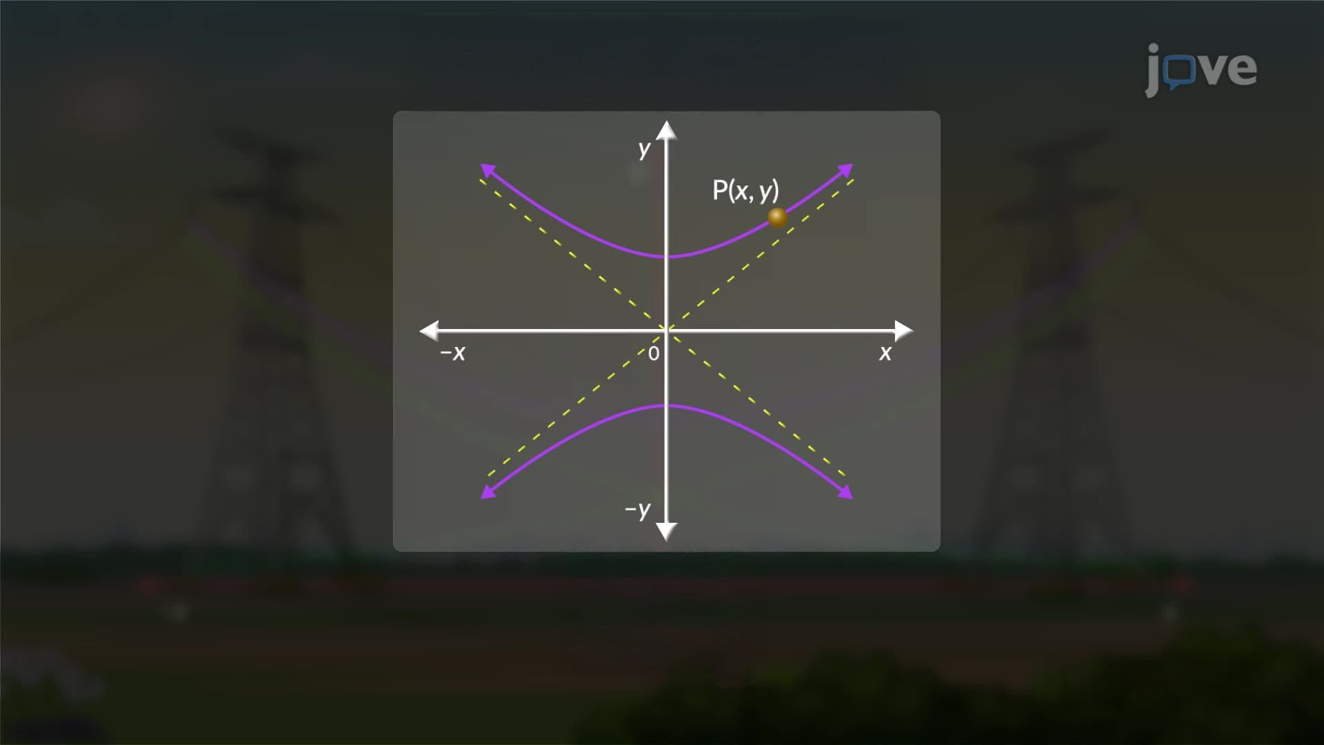 Hyperbolic Functions