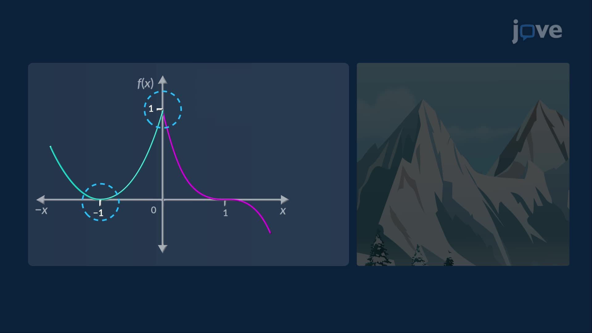 Critical Numbers and the Closed Interval Method