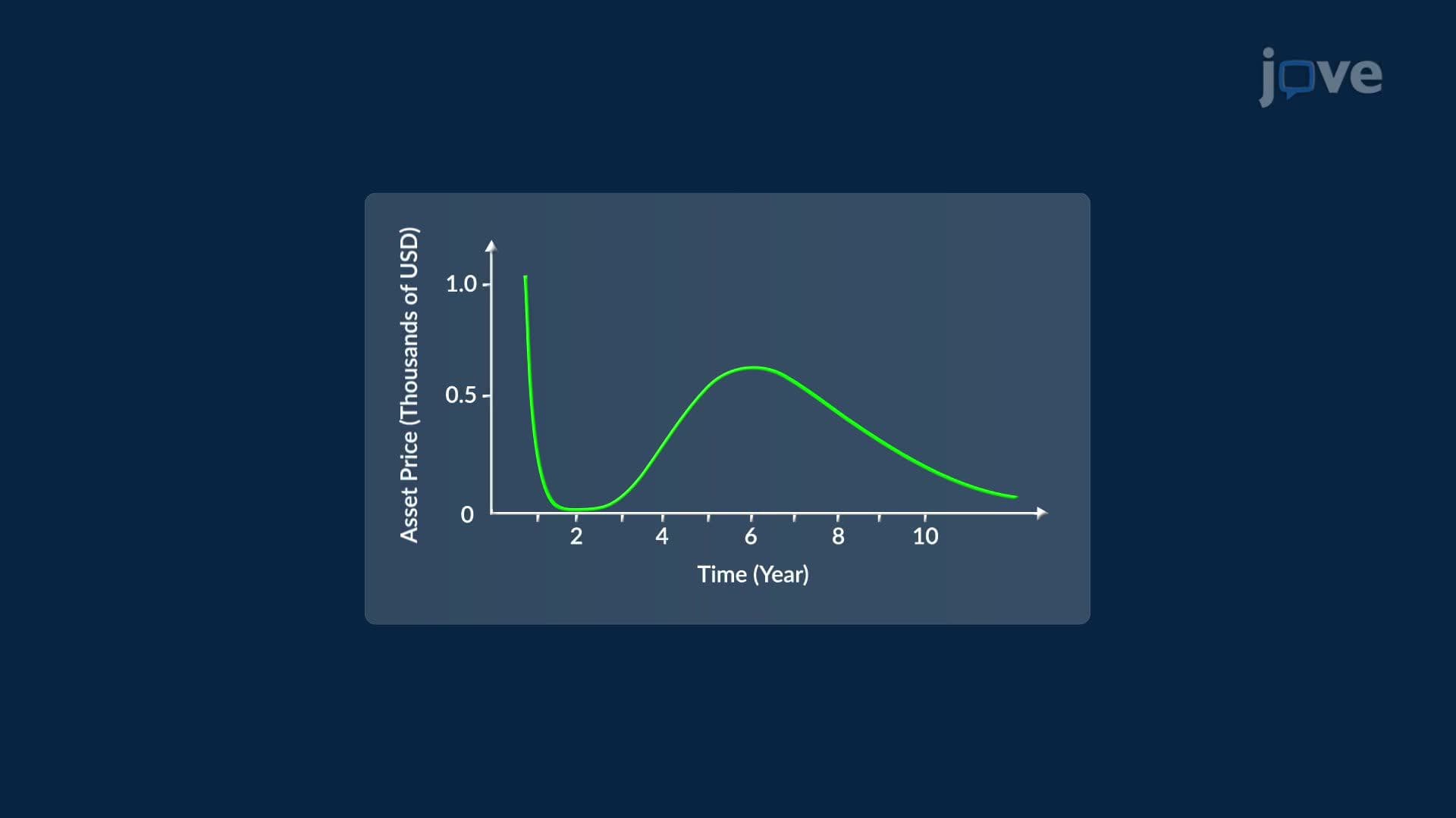 First Derivative Test: Problem Solving