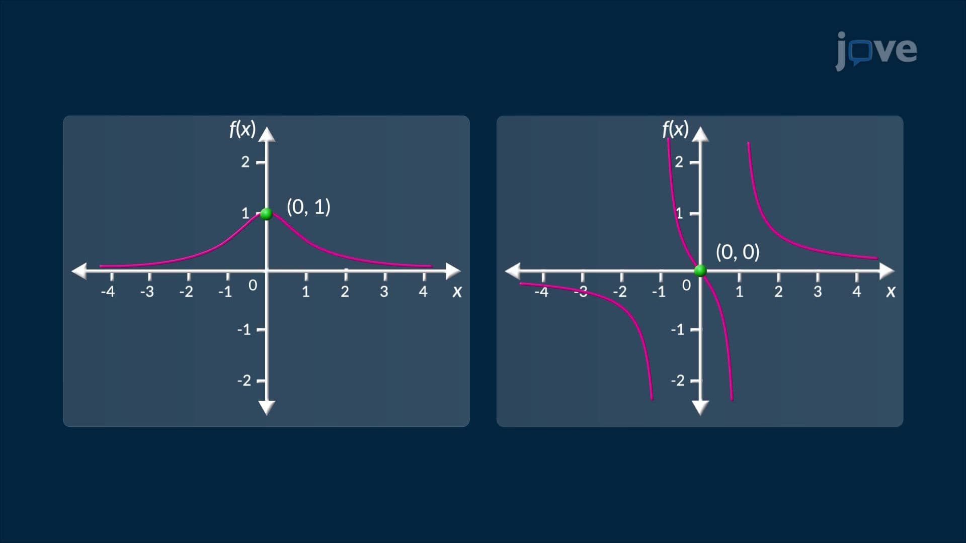 Guidelines for Sketching a Curve